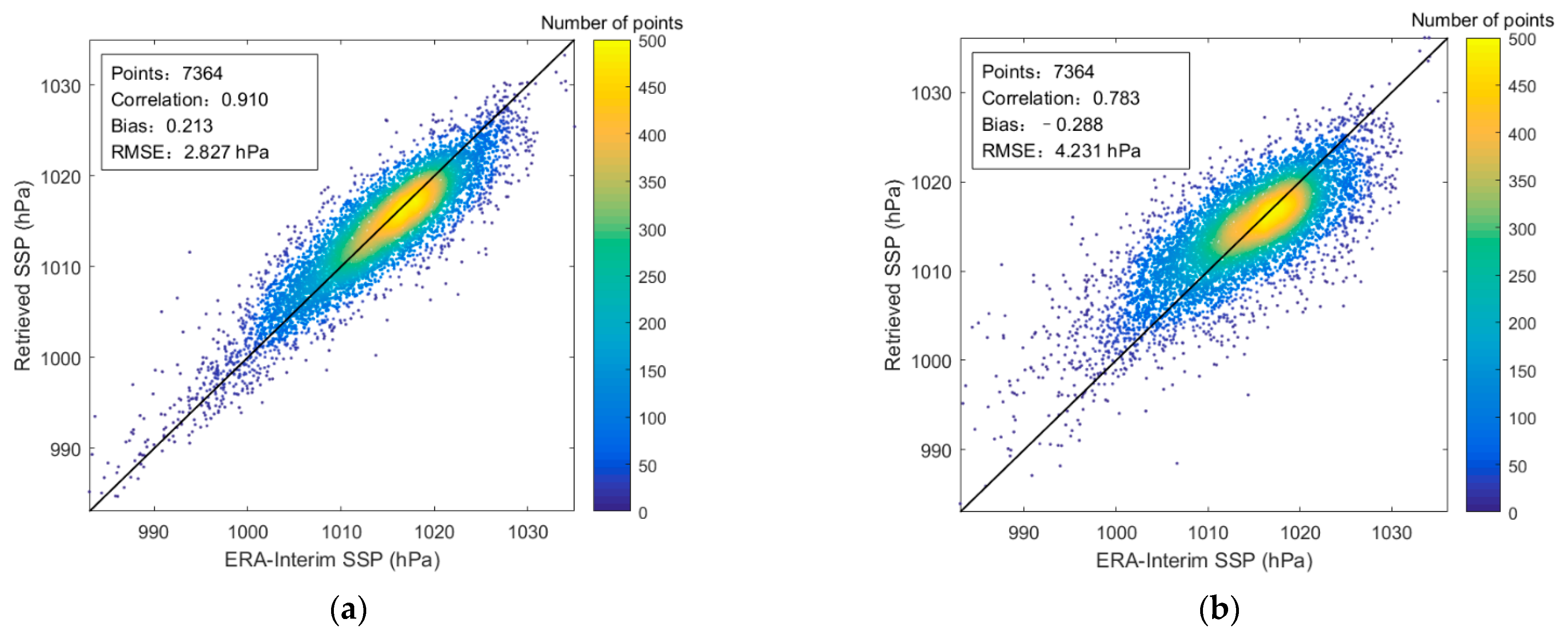 Remotesensing 14 02260 g013 Remotesensing 14 02260 g013