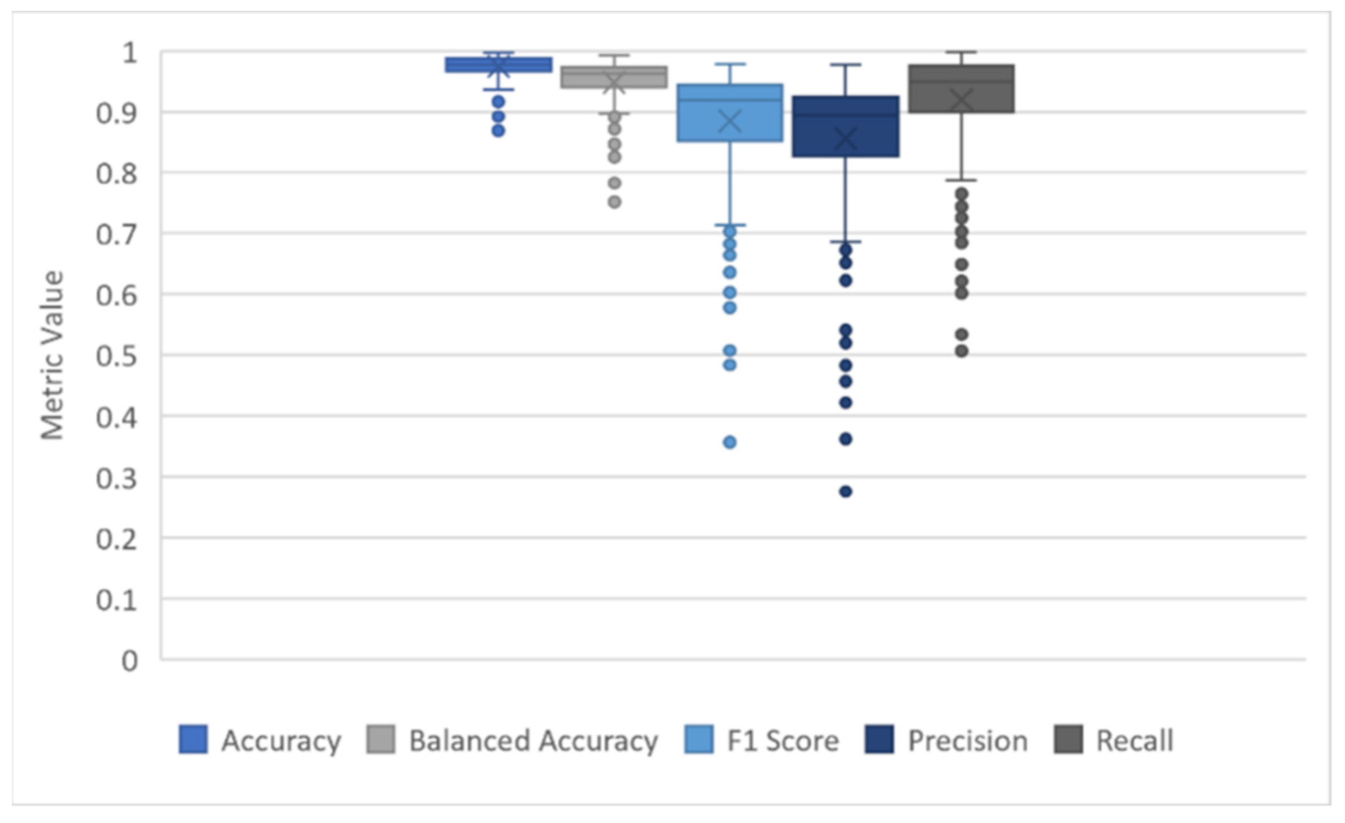 Remotesensing 14 02262 g003