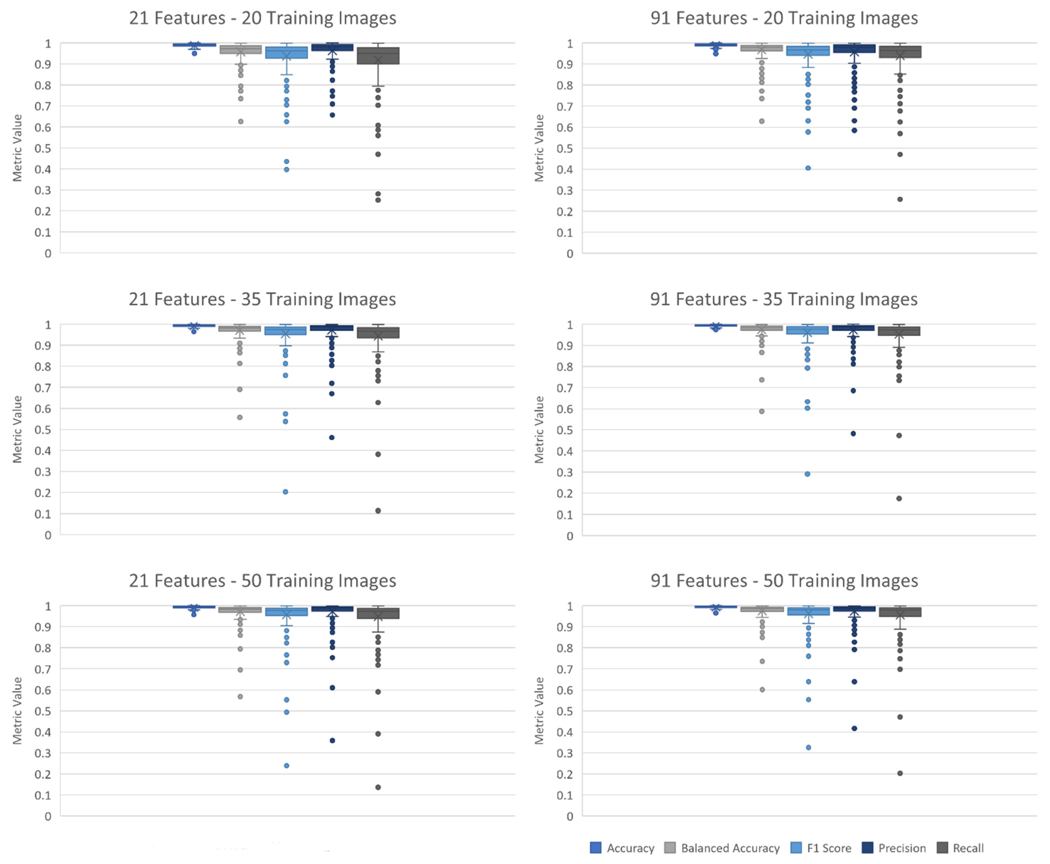 Remotesensing 14 02262 g005