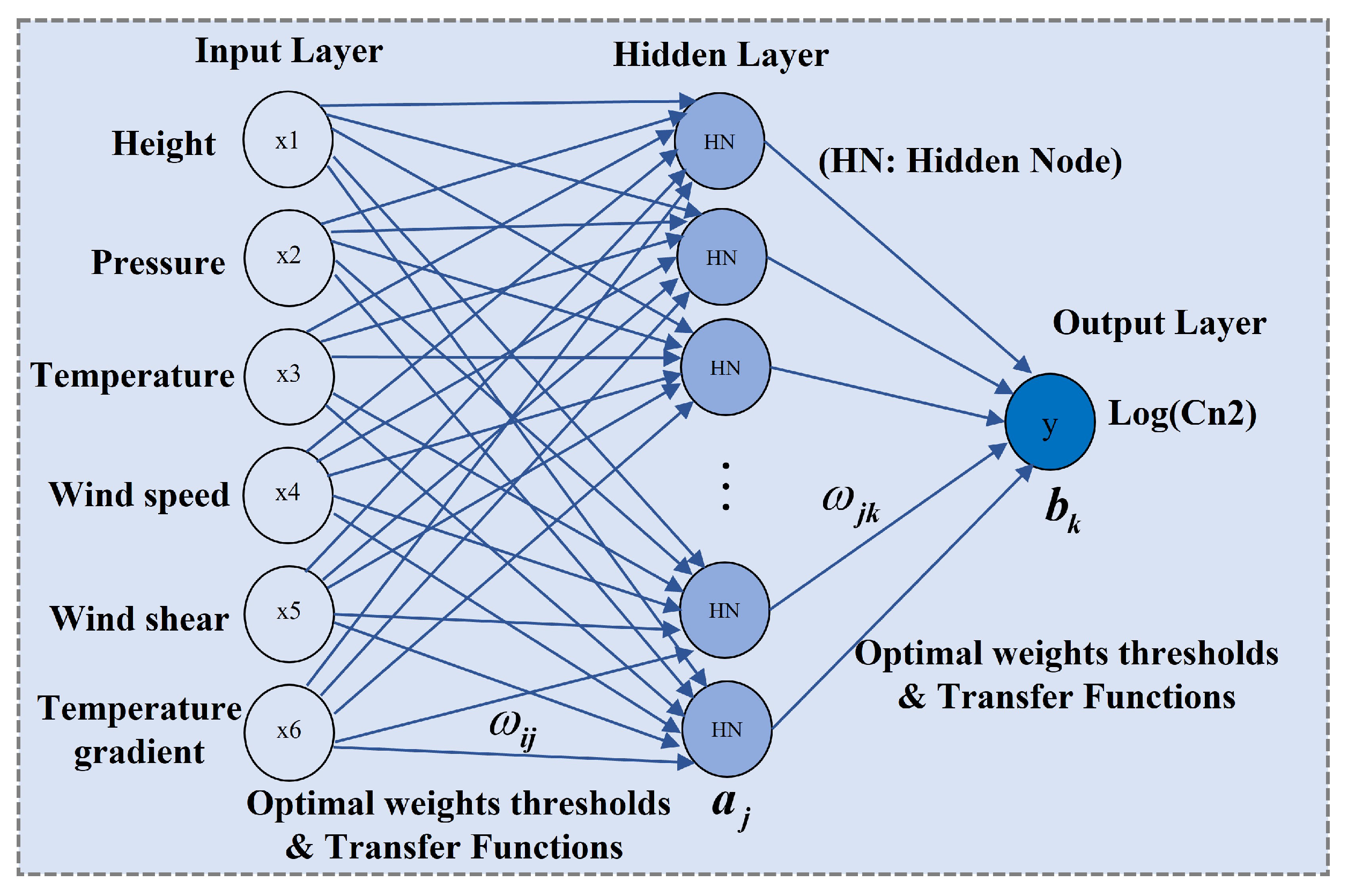 Remotesensing 14 02267 g001