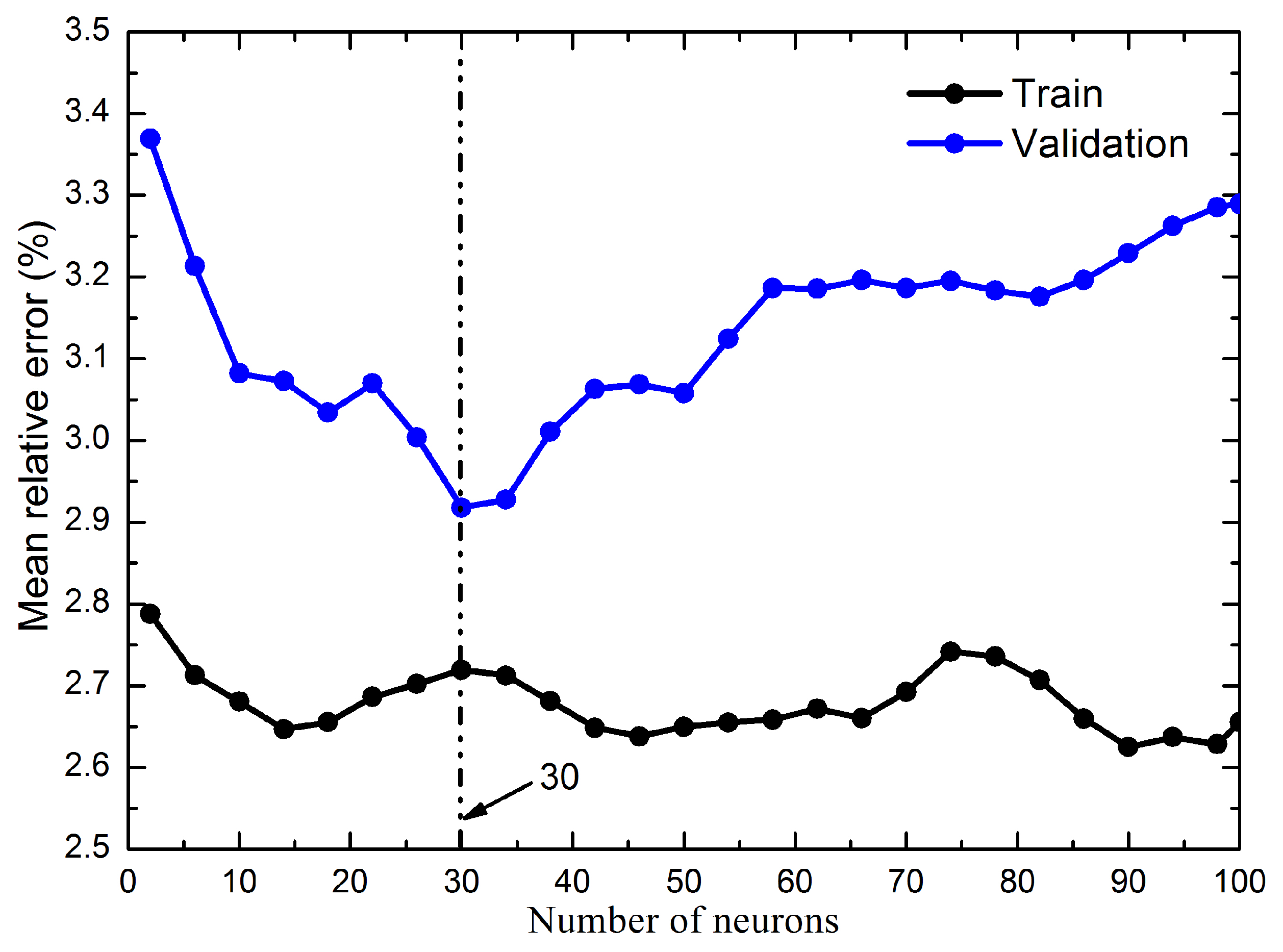 Remotesensing 14 02267 g002