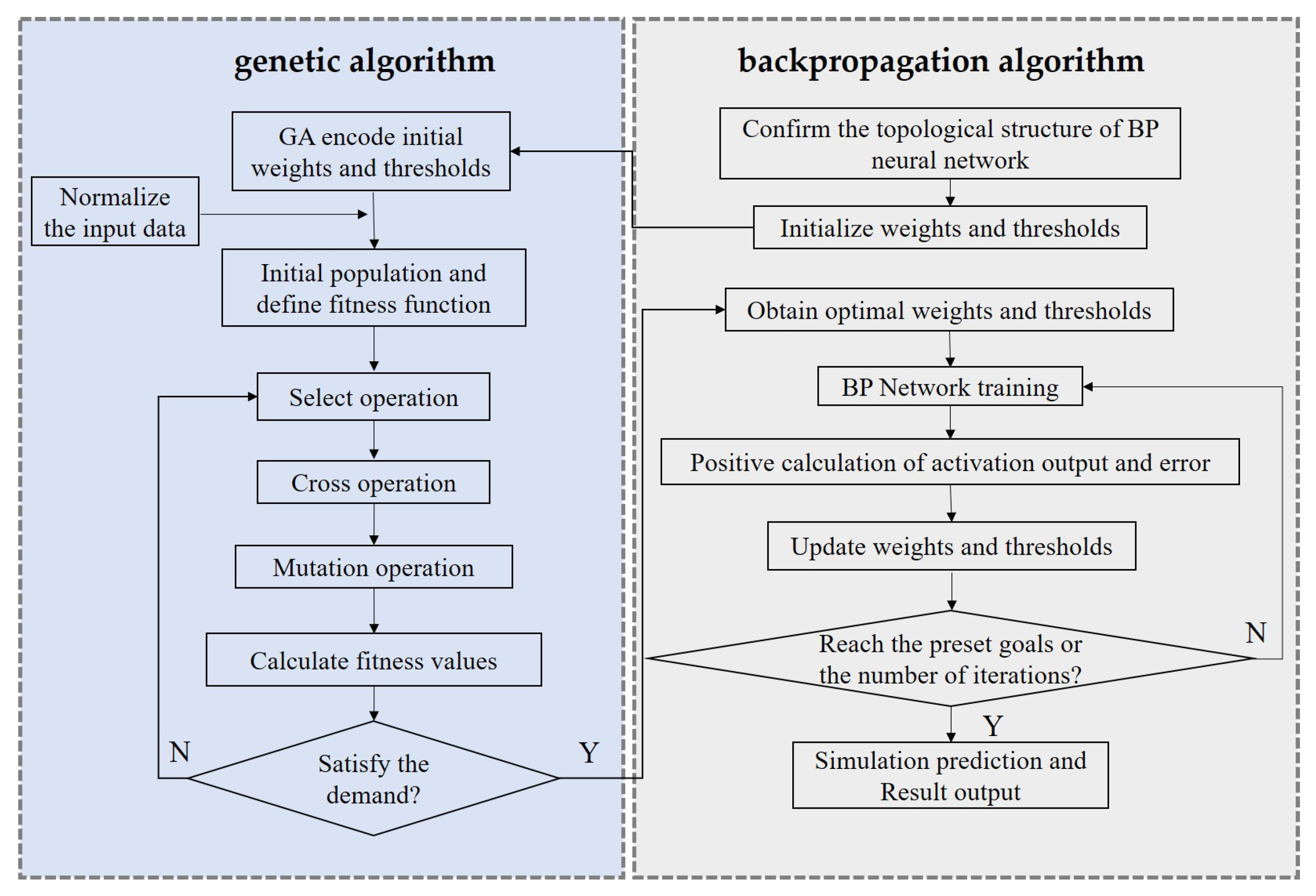 Remotesensing 14 02267 g003