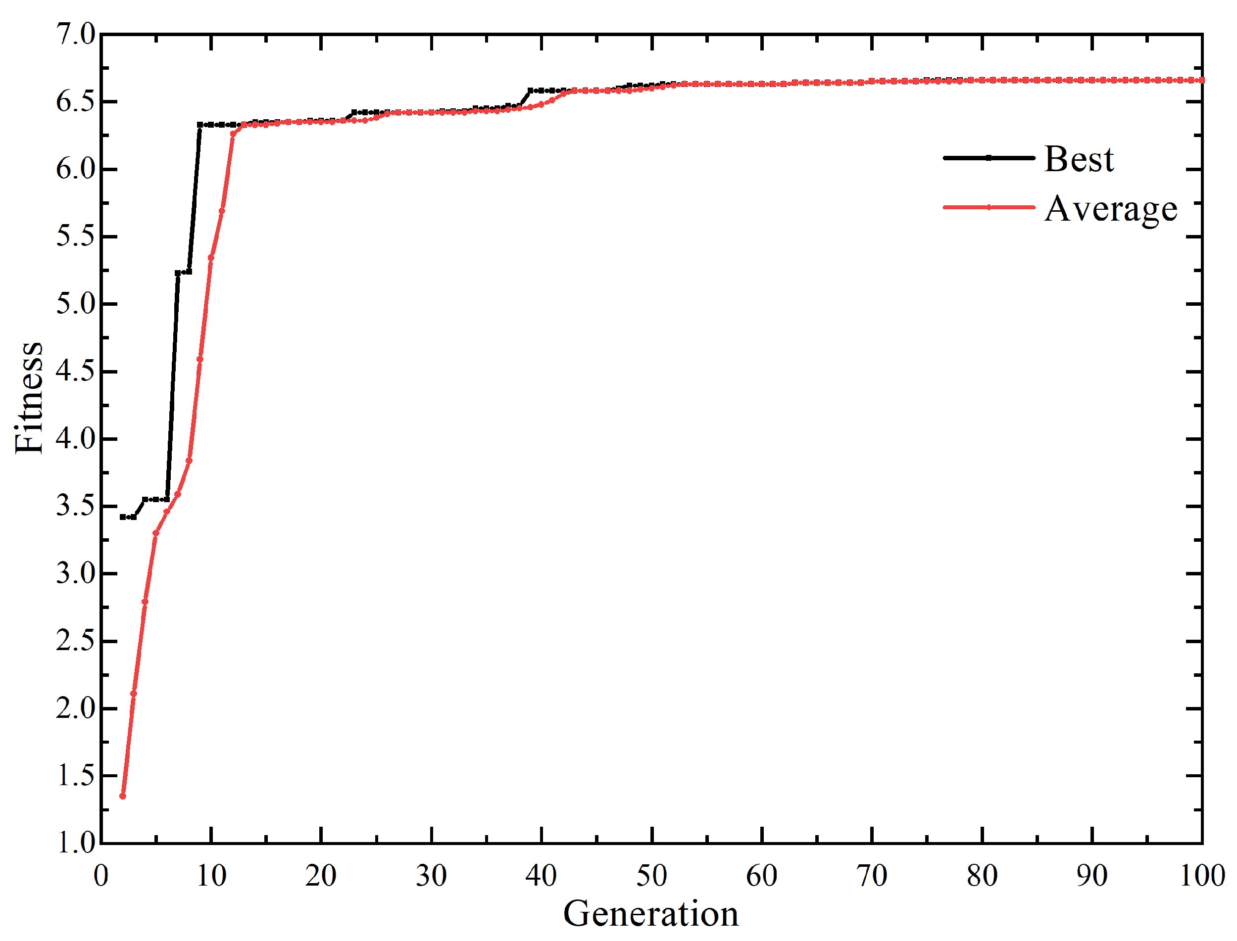 Remotesensing 14 02267 g004