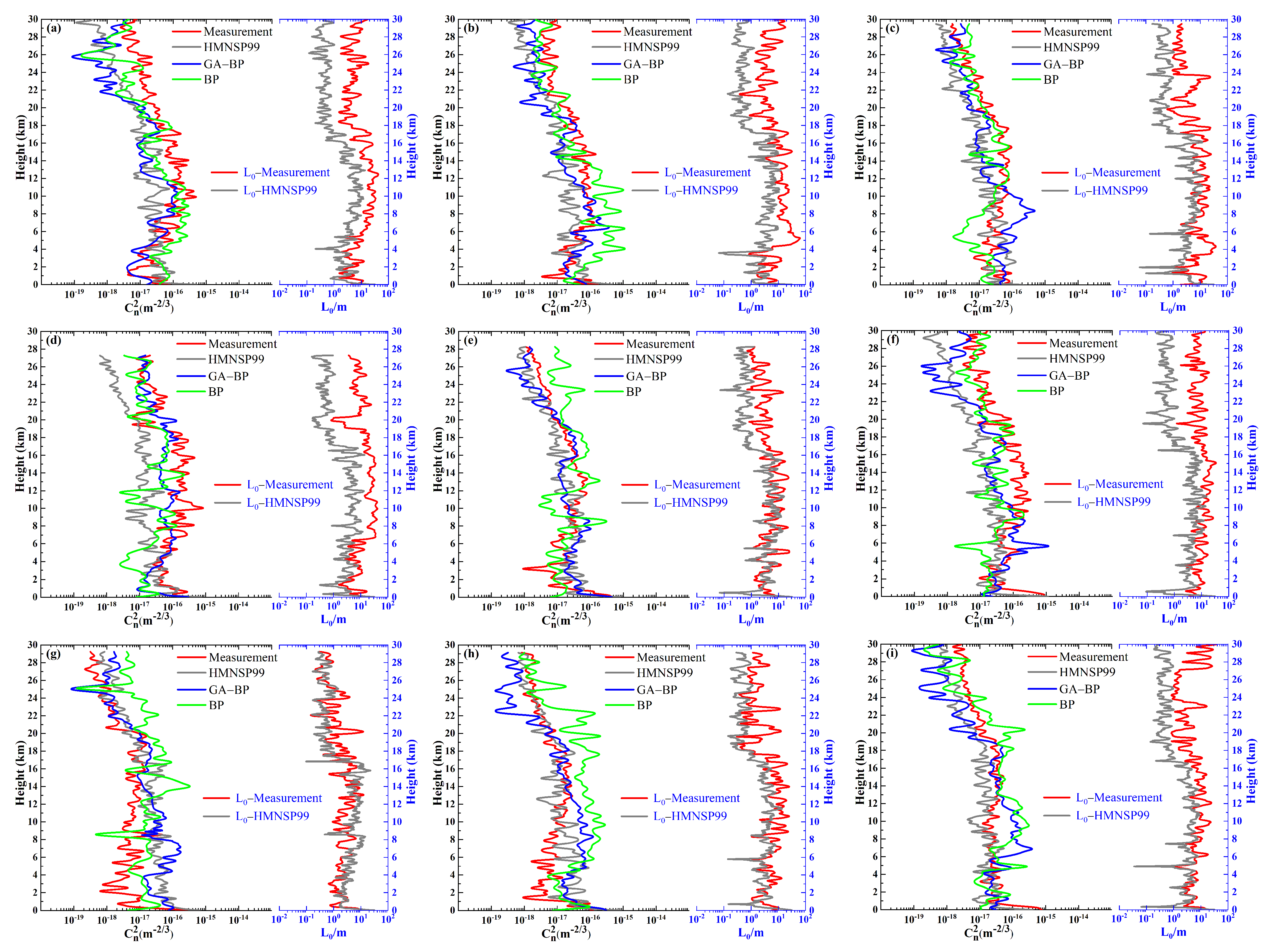 Remotesensing 14 02267 g007