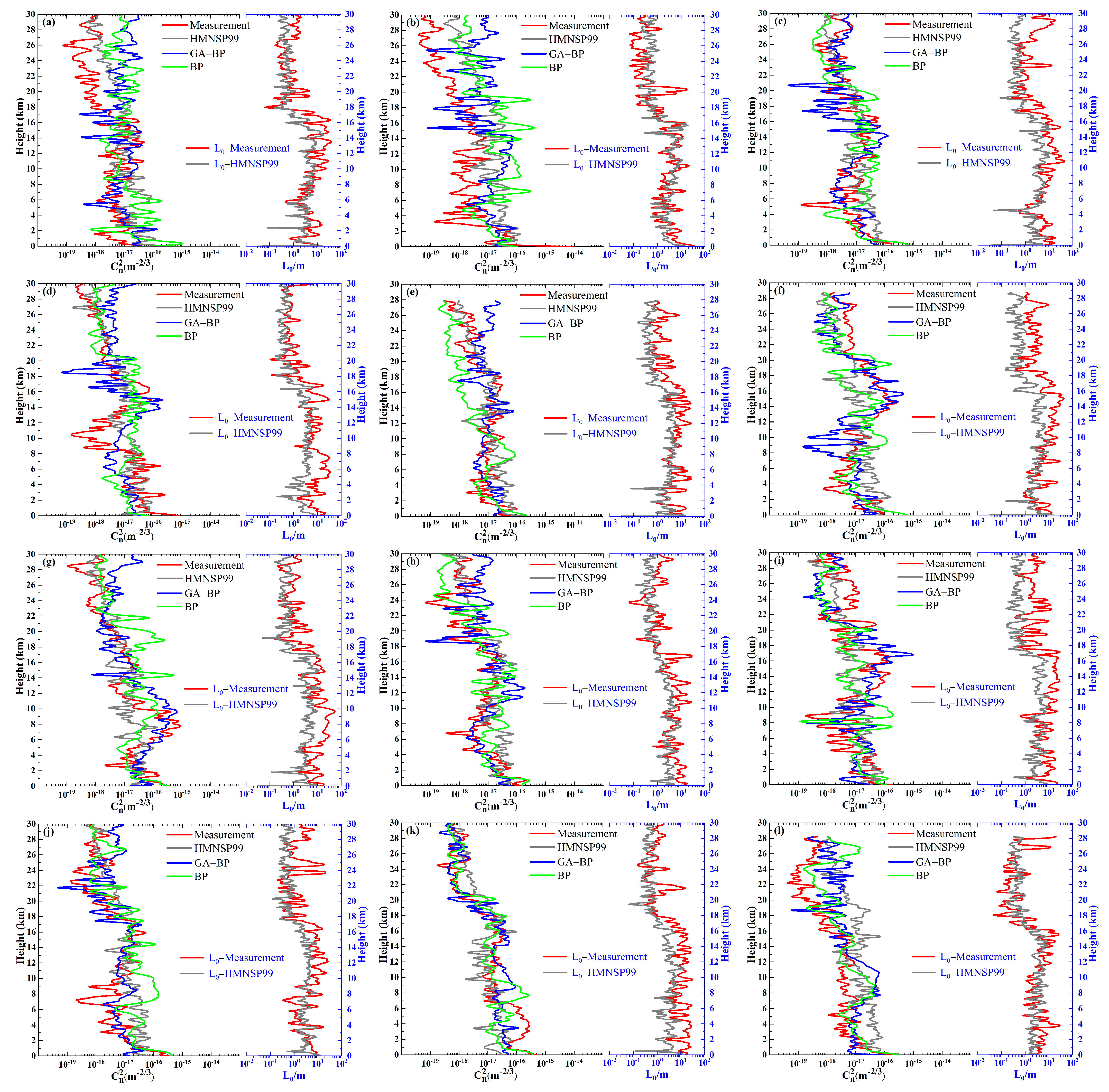 Remotesensing 14 02267 g008