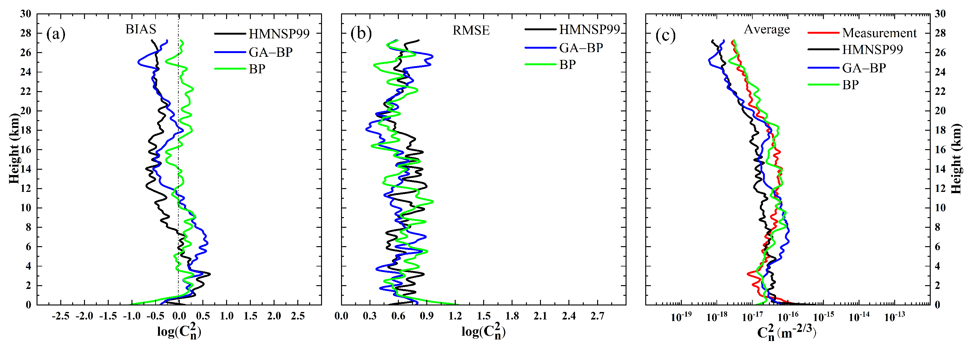 Remotesensing 14 02267 g009