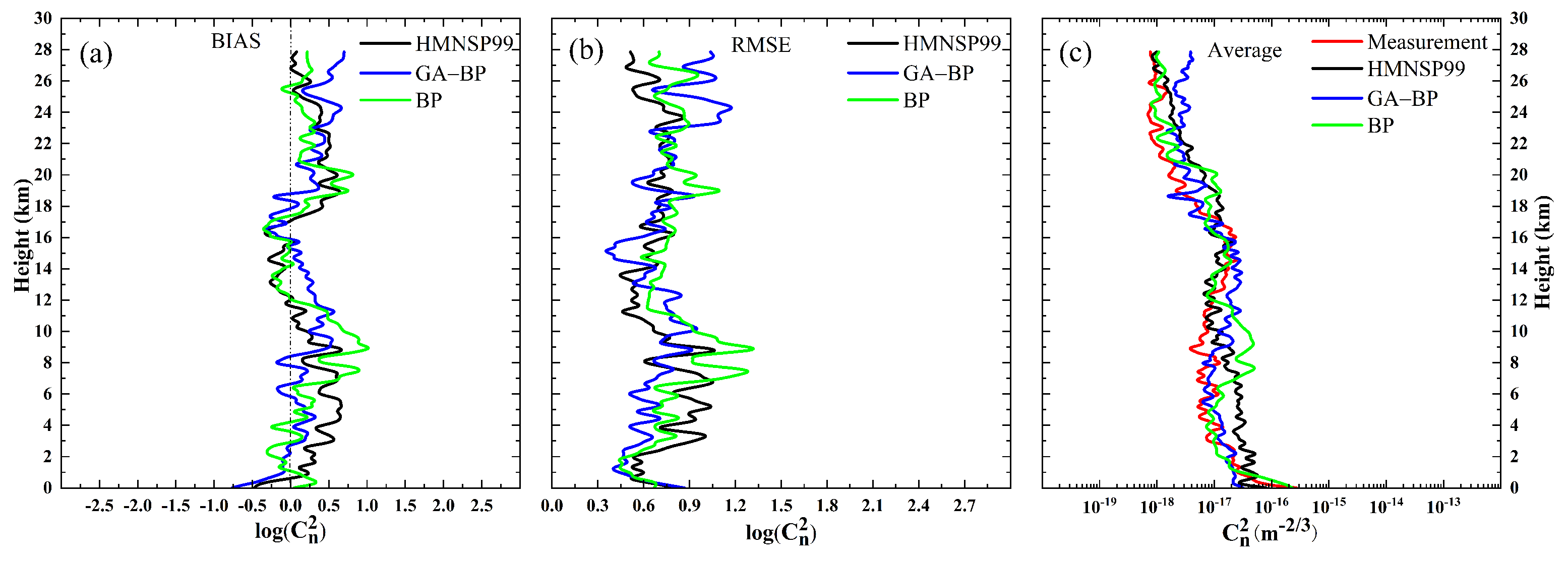 Remotesensing 14 02267 g010