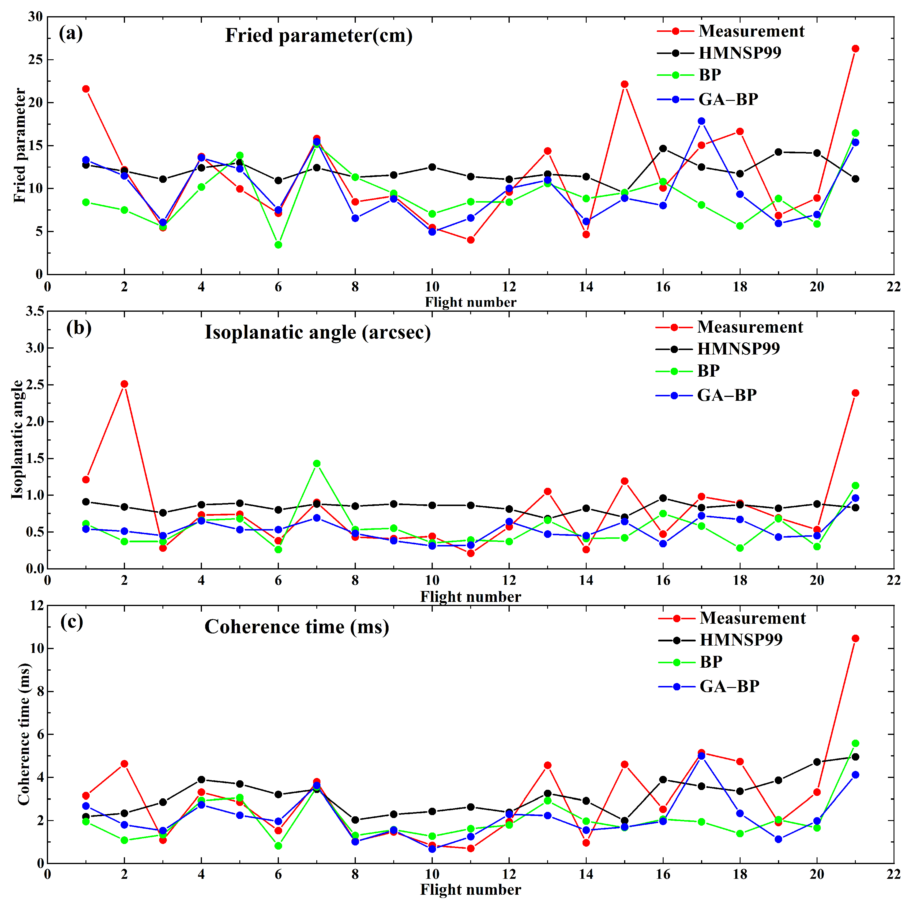 Remotesensing 14 02267 g011
