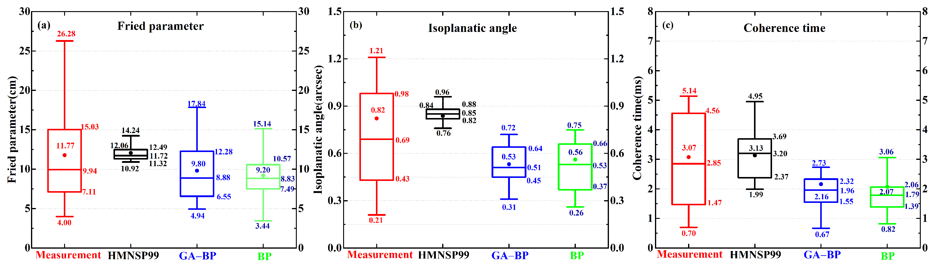 Remotesensing 14 02267 g012