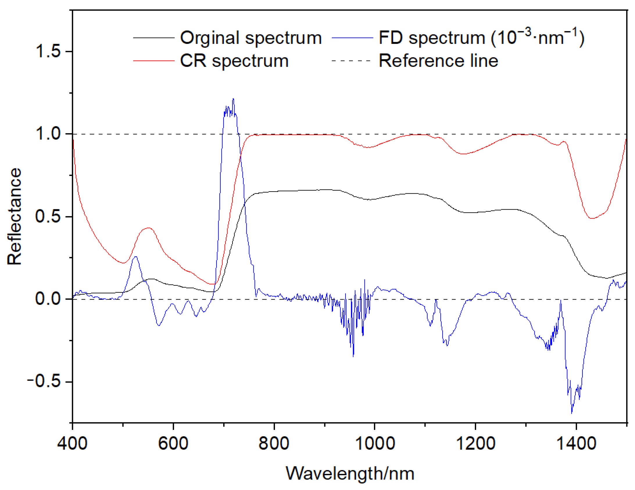 Remotesensing 14 02271 g004