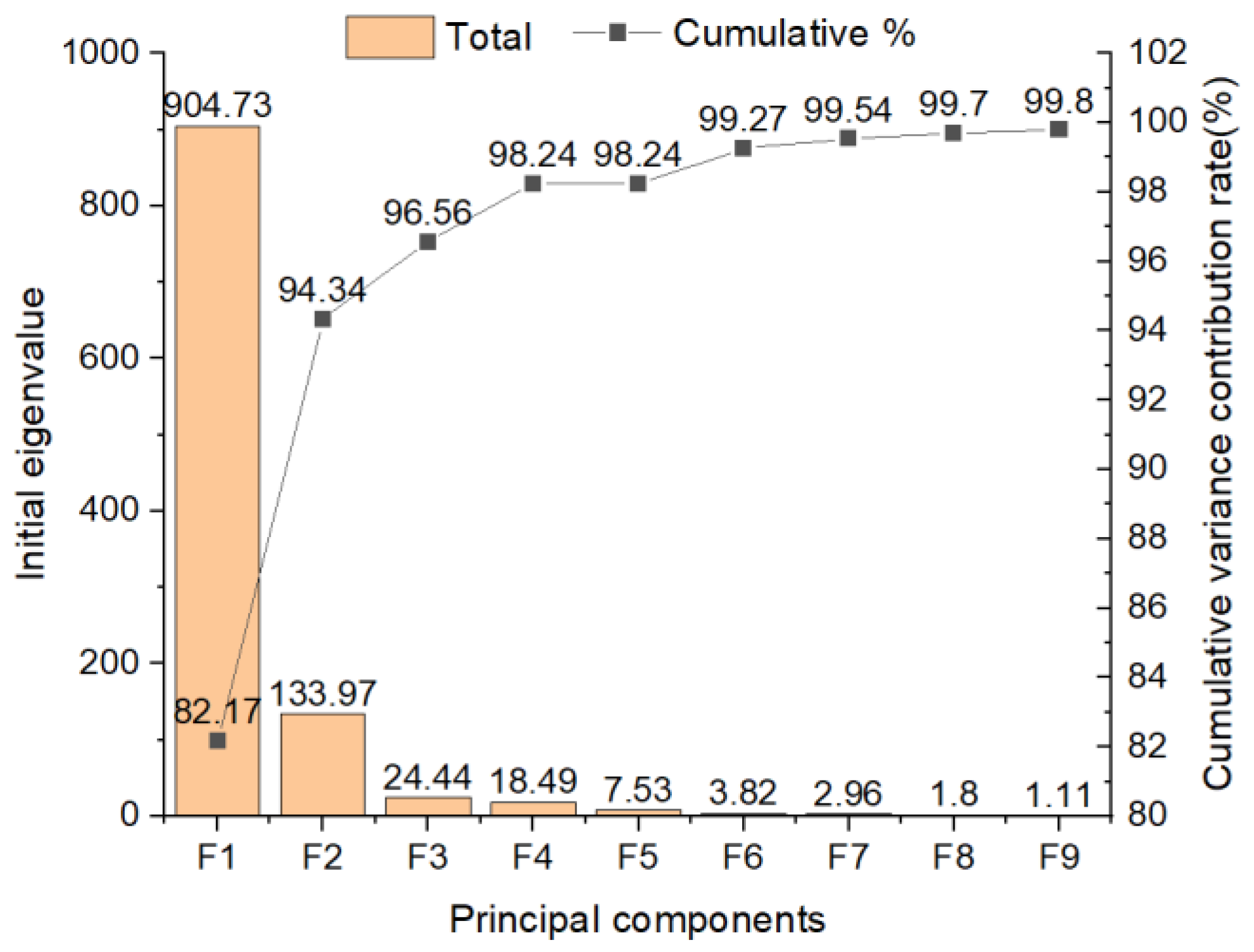 Remotesensing 14 02271 g005