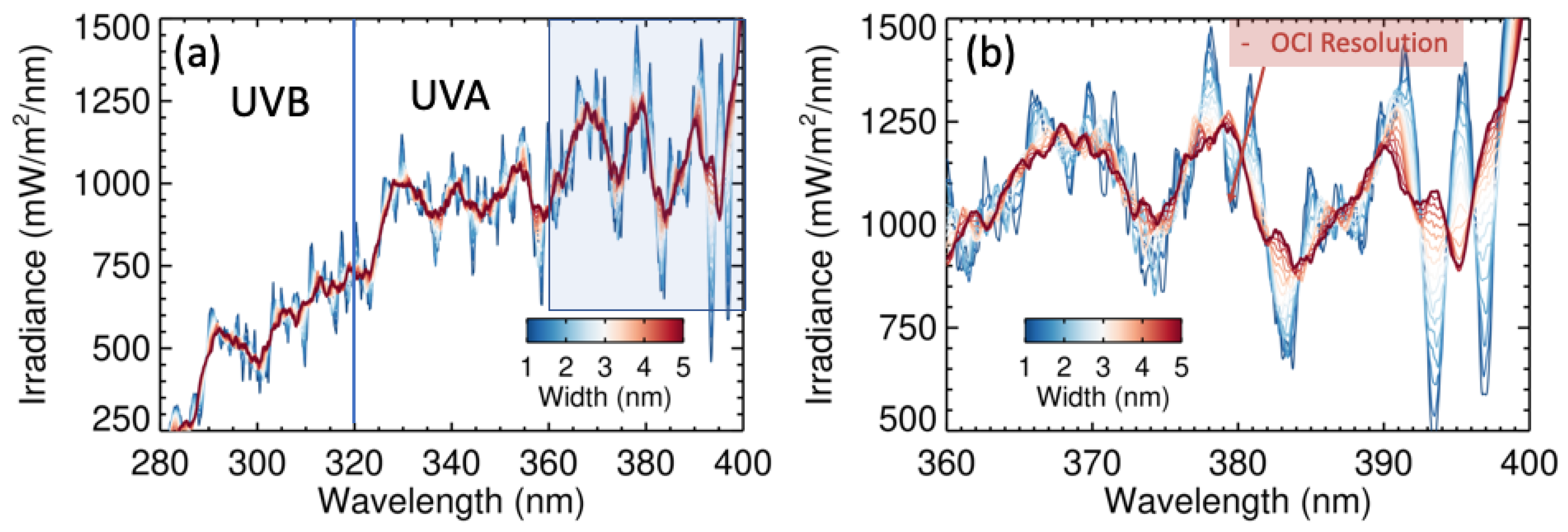 Remotesensing 14 02278 g001