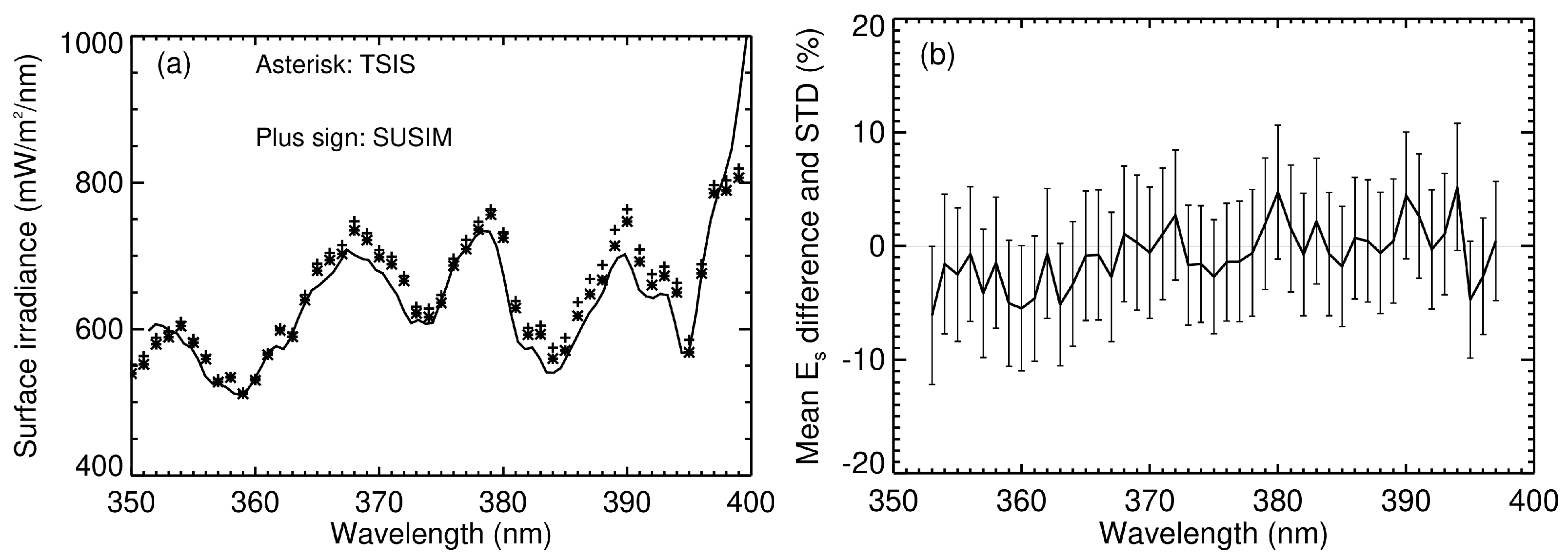 Remotesensing 14 02278 g002