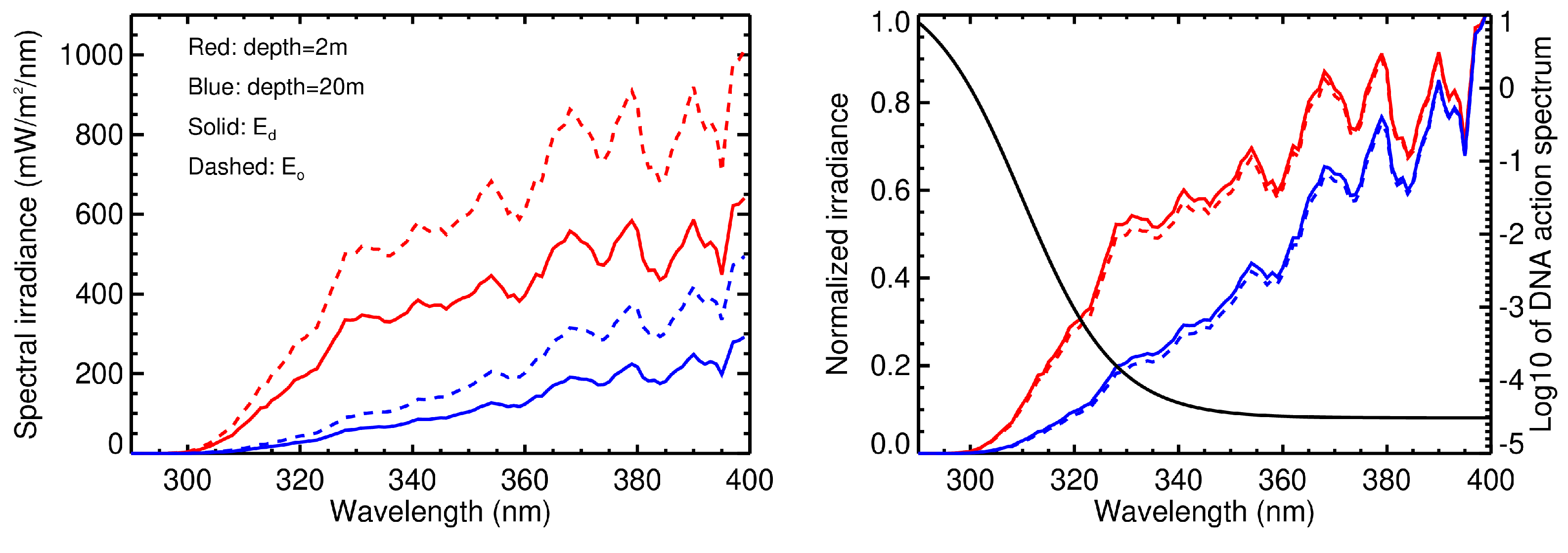 Remotesensing 14 02278 g003