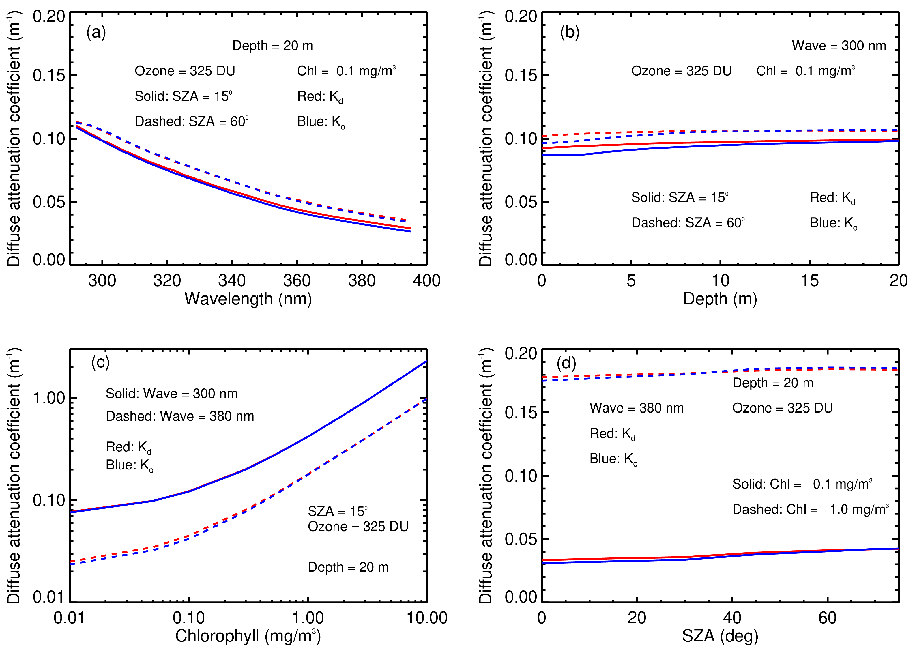 Remotesensing 14 02278 g005