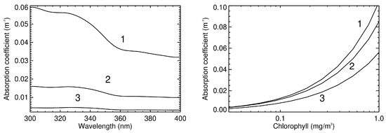 Remotesensing 14 02278 g0a1 550