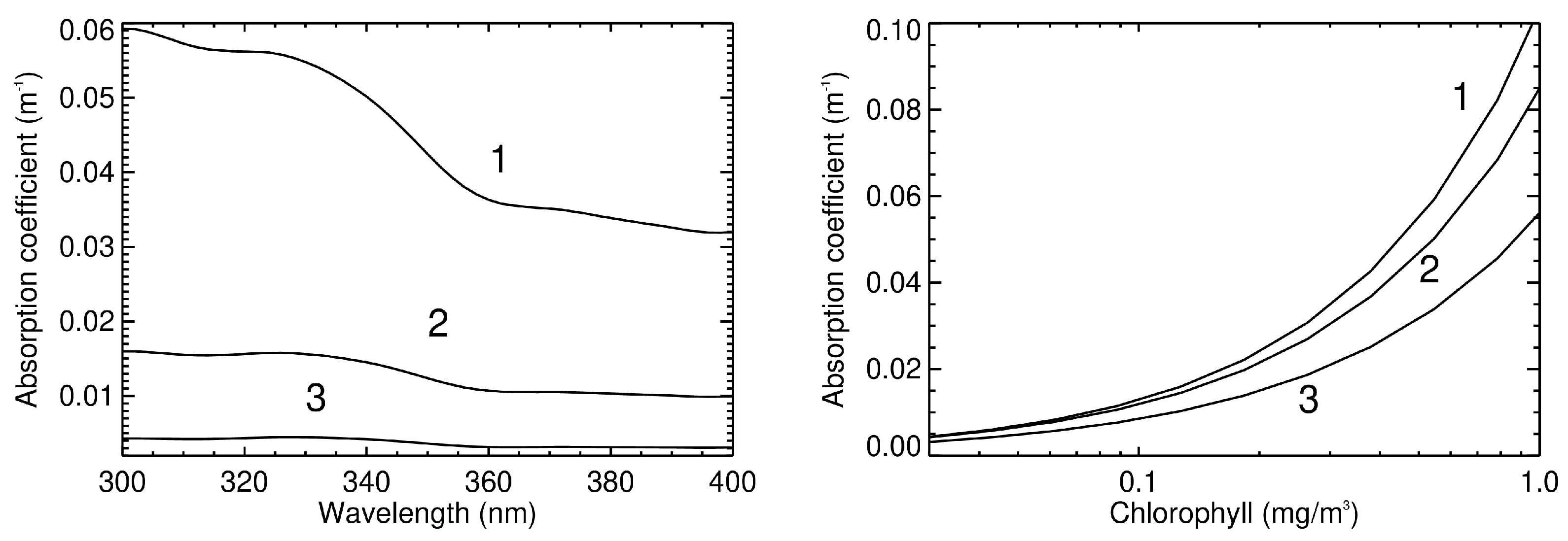 Remotesensing 14 02278 g0a1