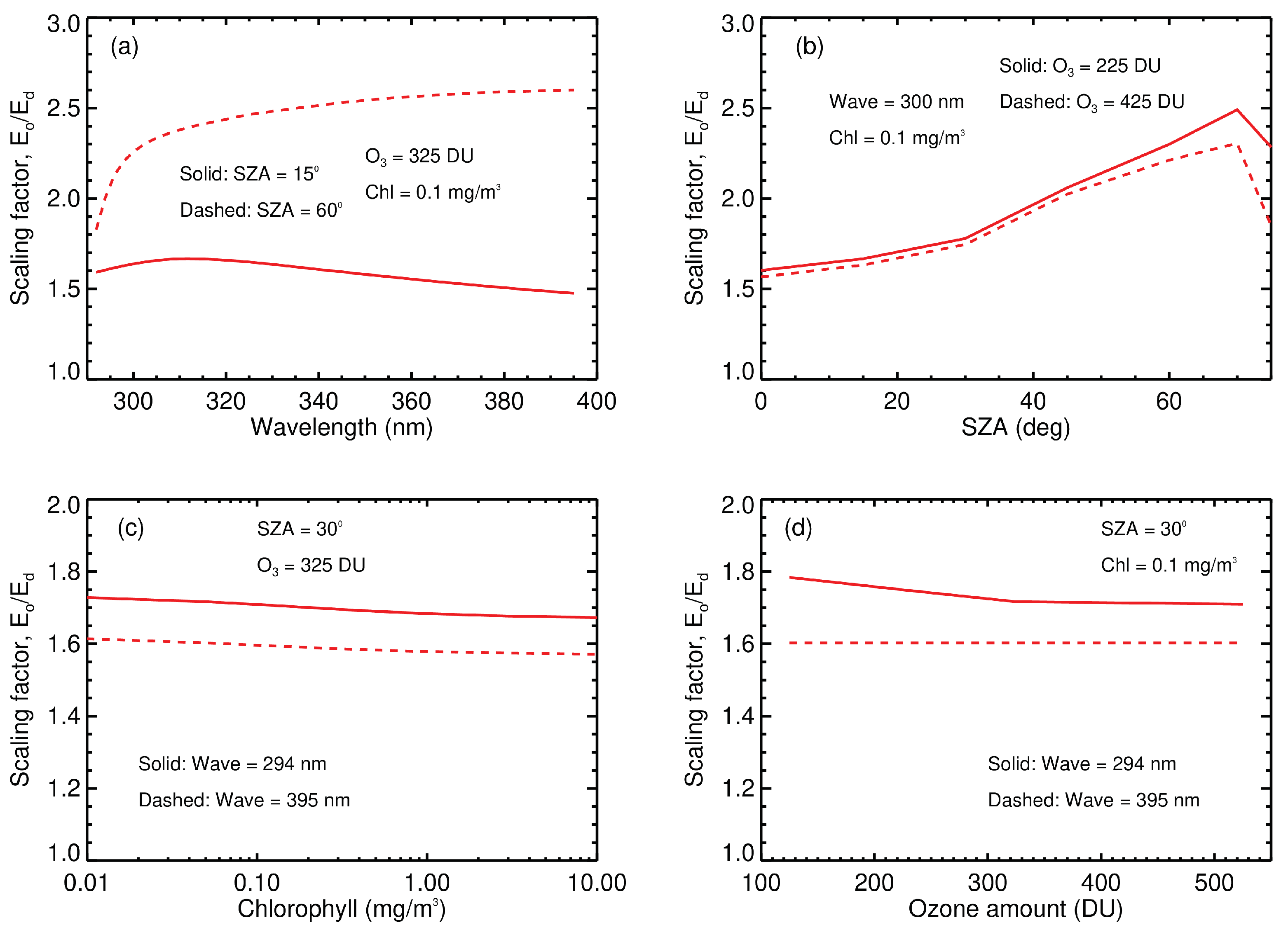 Remotesensing 14 02278 g0a2