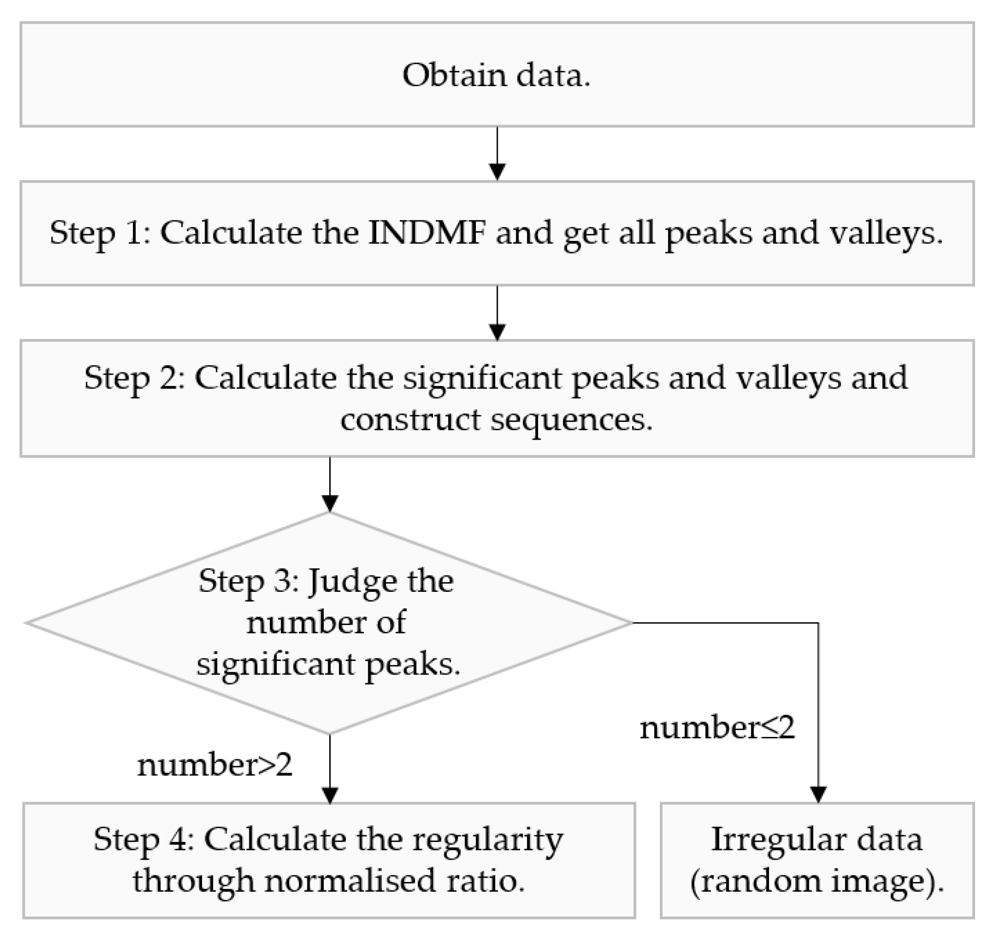 Remotesensing 14 02282 g003