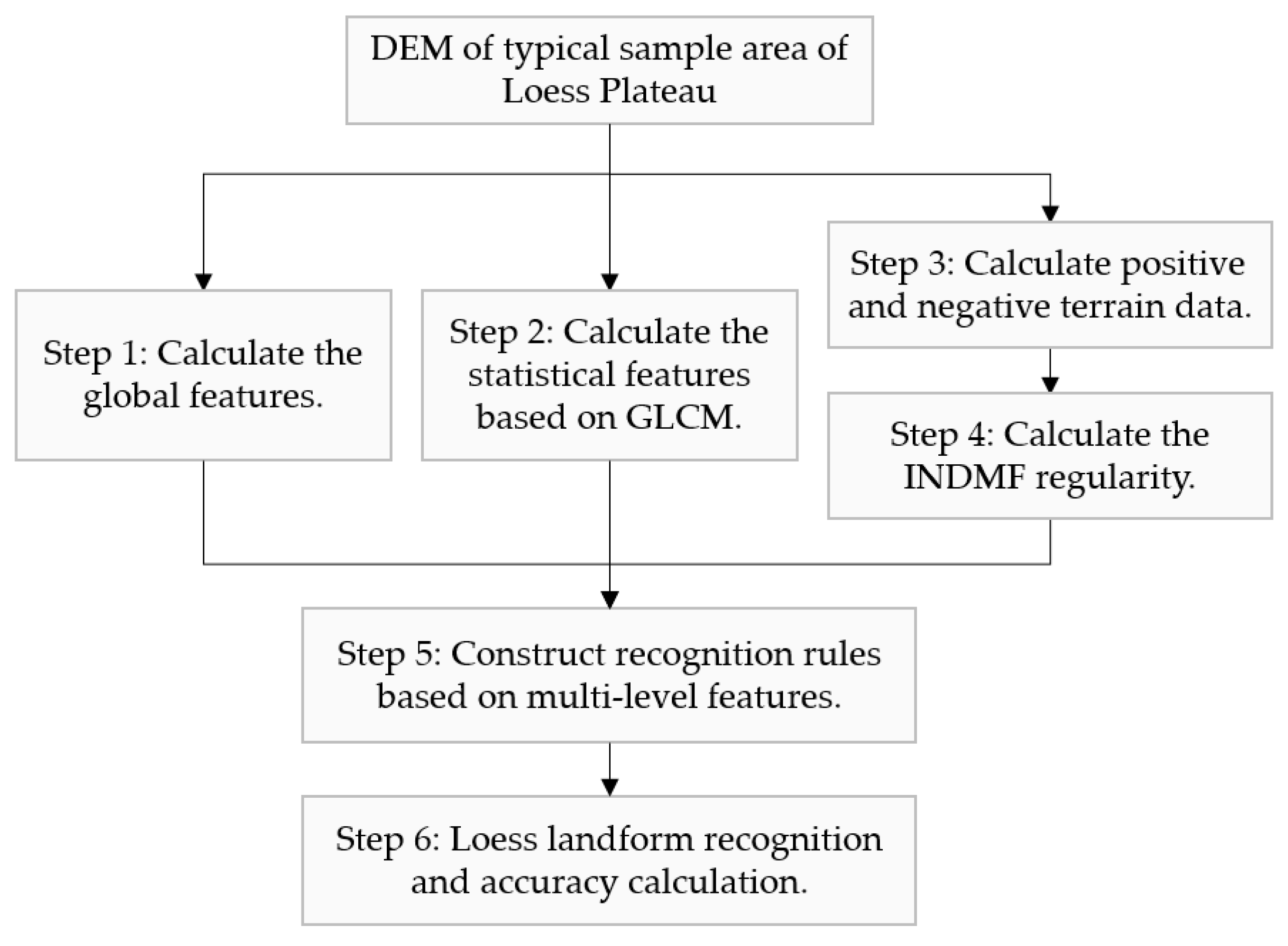 Remotesensing 14 02282 g004