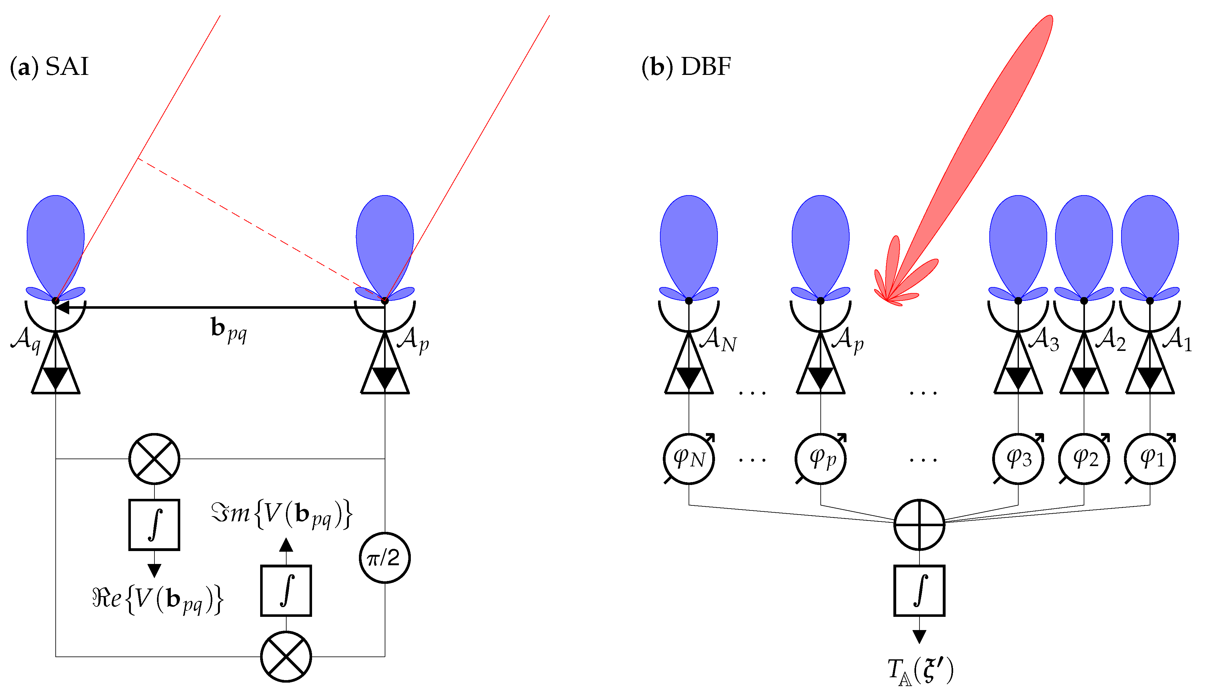 Remotesensing 14 02285 g001