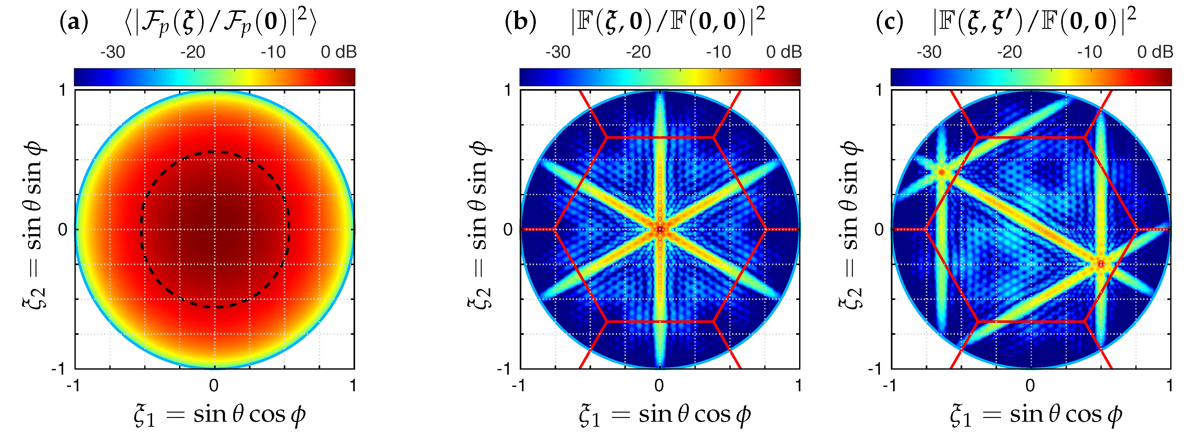 Remotesensing 14 02285 g003