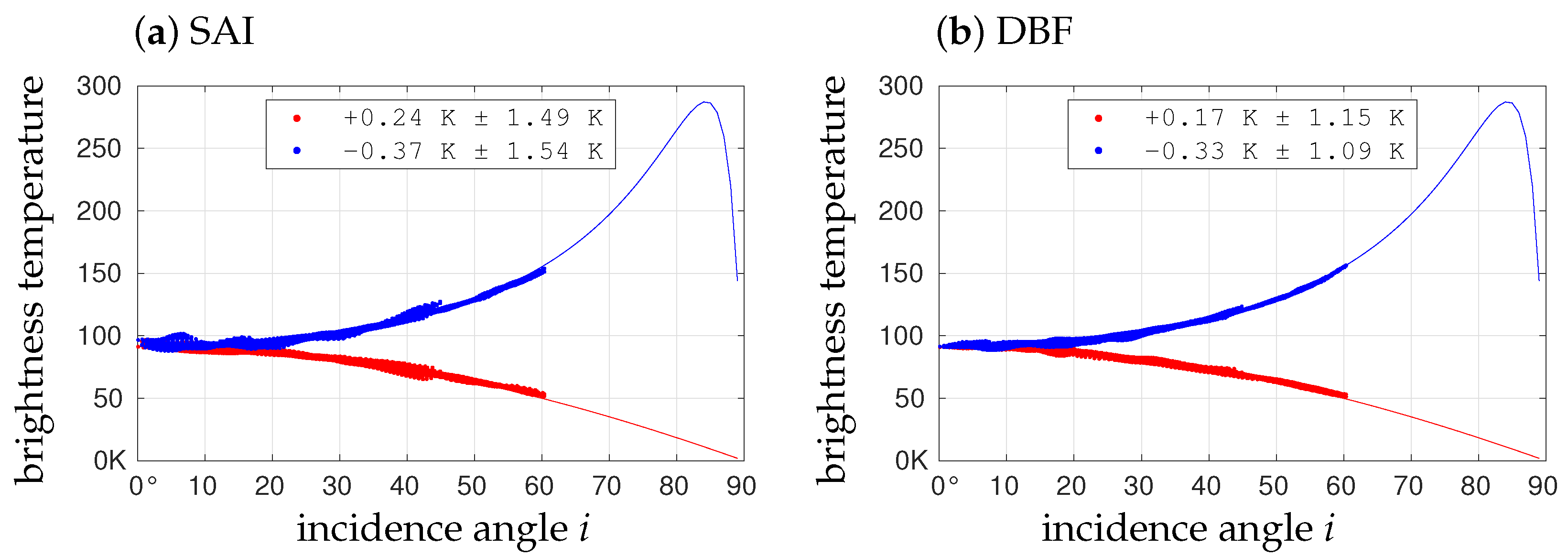 Remotesensing 14 02285 g009