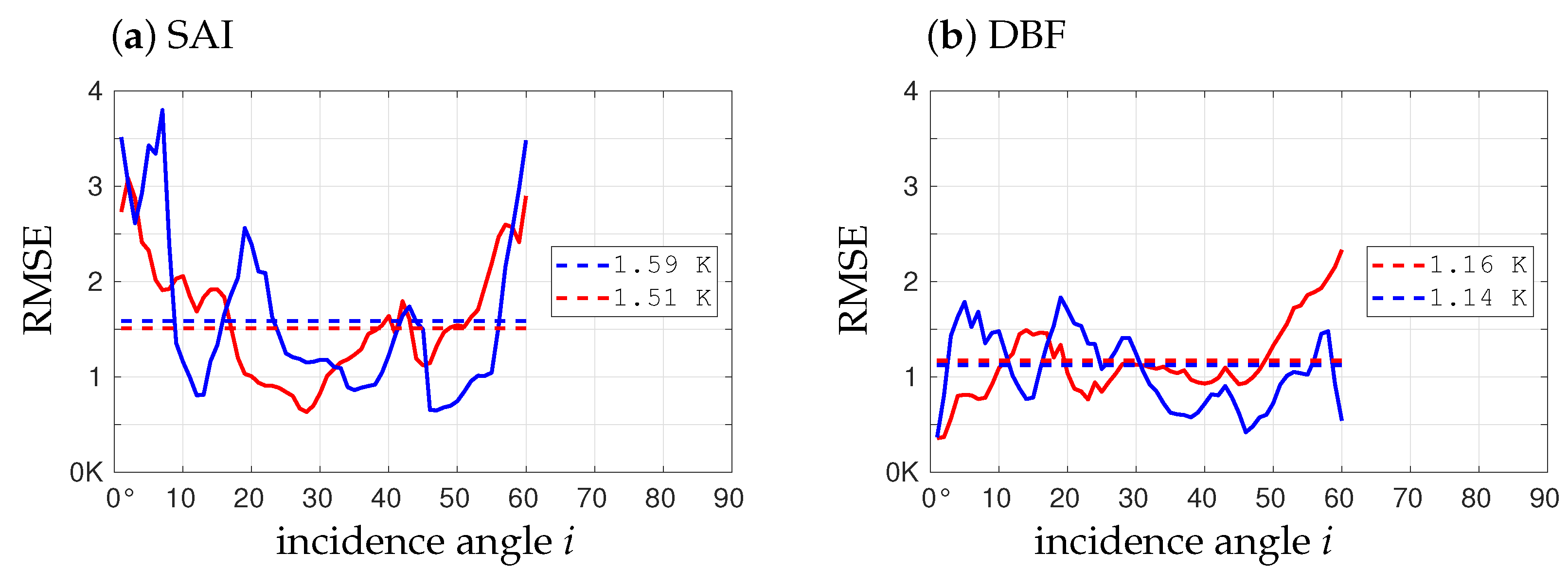 Remotesensing 14 02285 g010
