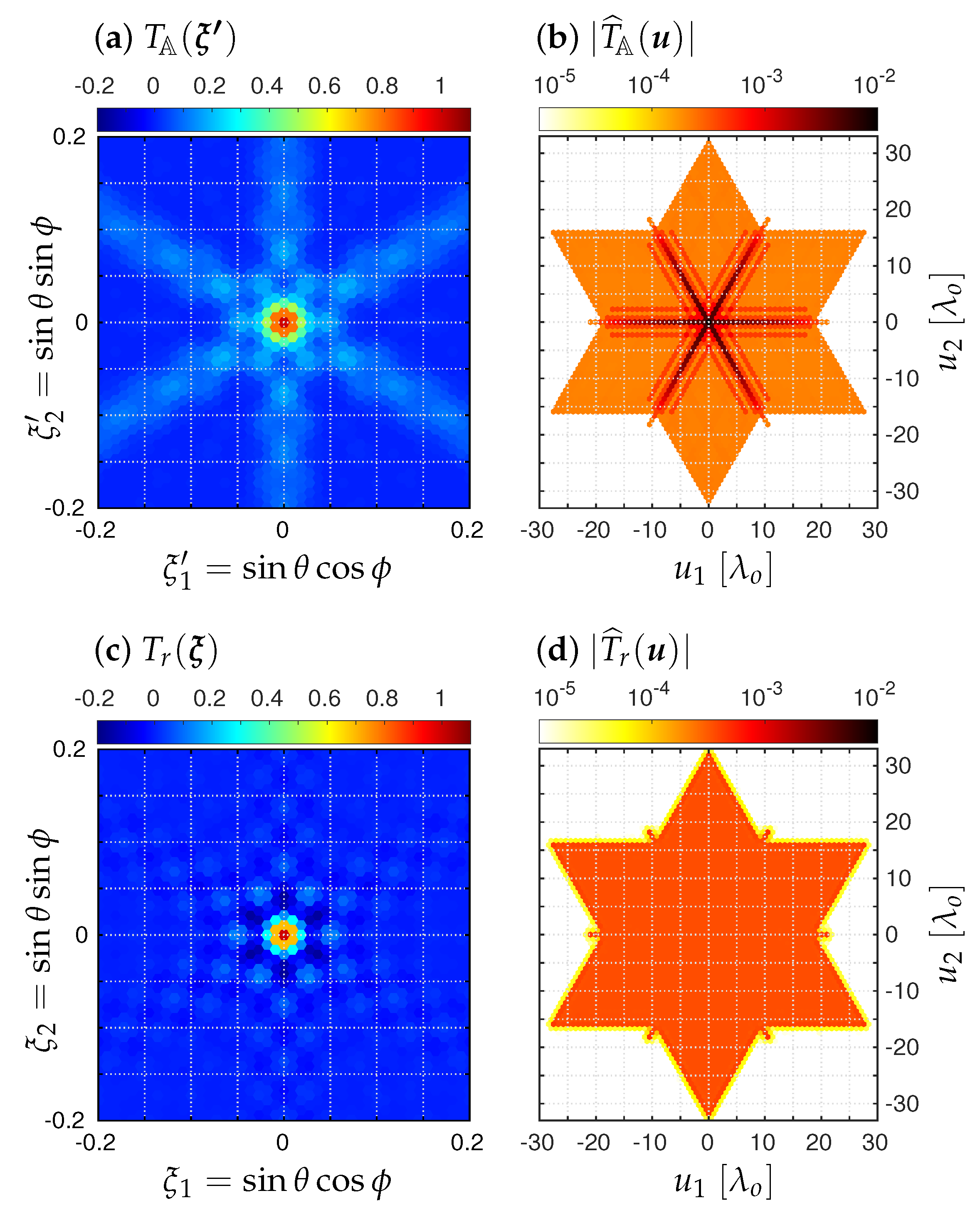 Remotesensing 14 02285 g012