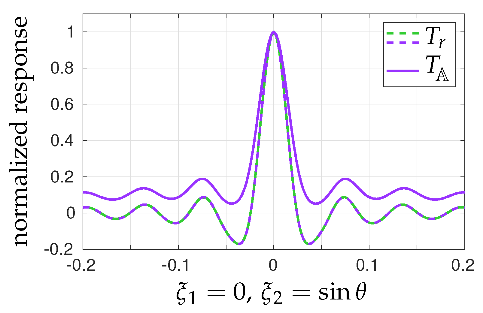 Remotesensing 14 02285 g013