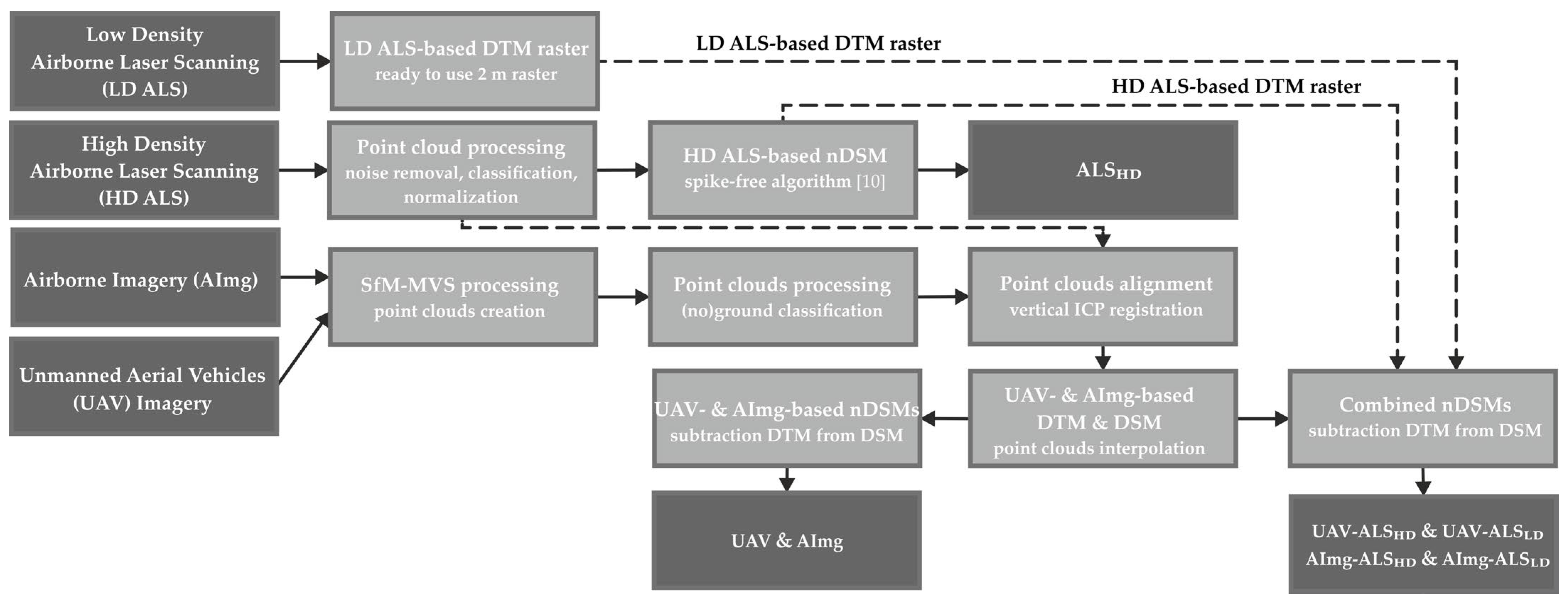 Remotesensing 14 02287 g003