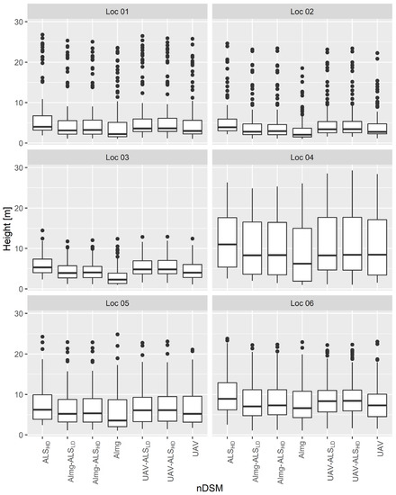 Remotesensing 14 02287 g0a1 550