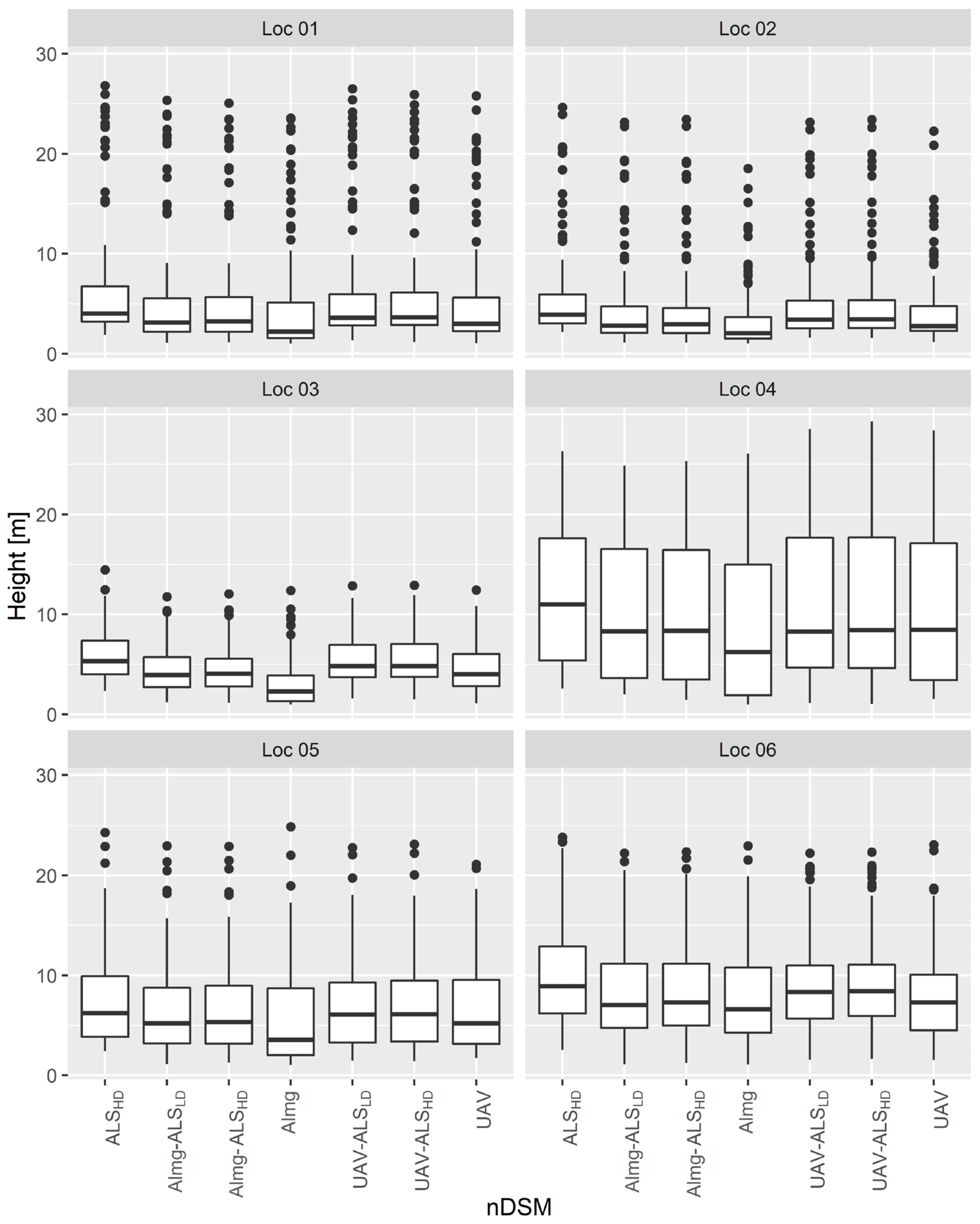 Remotesensing 14 02287 g0a1
