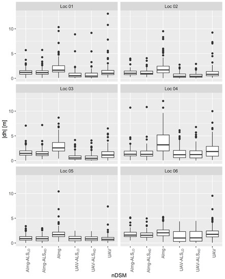 Remotesensing 14 02287 g0a2 550