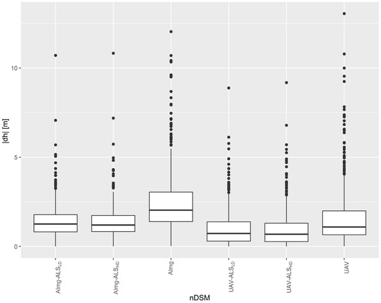 Remotesensing 14 02287 g0a3 550