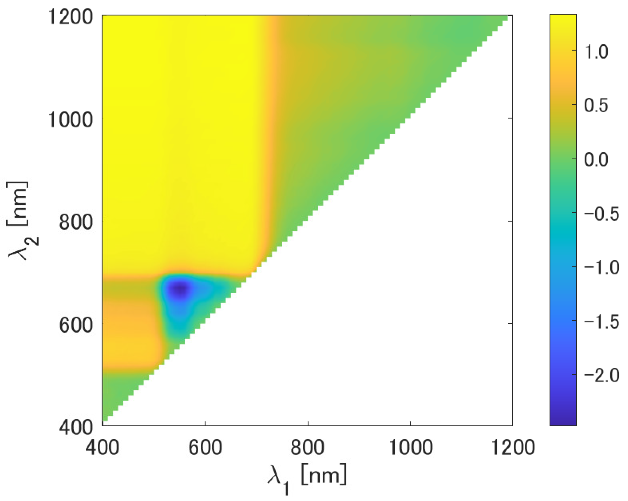 Remotesensing 14 02289 g002