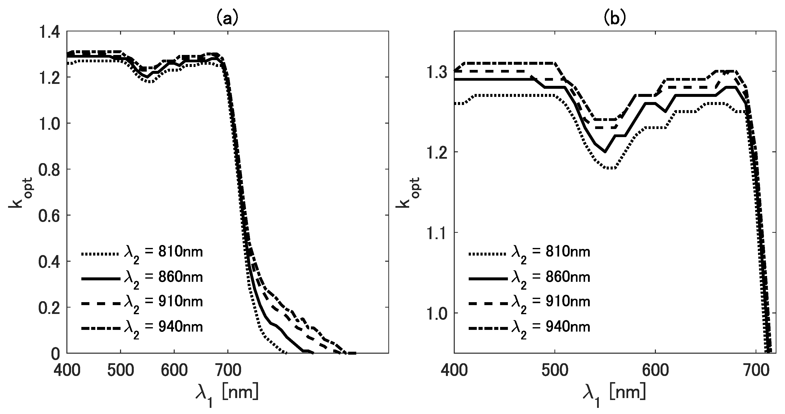 Remotesensing 14 02289 g003