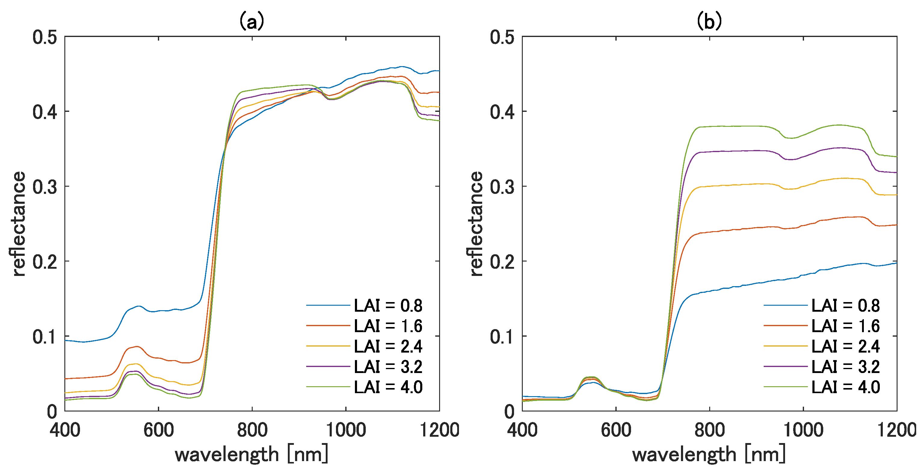 Remotesensing 14 02289 g005