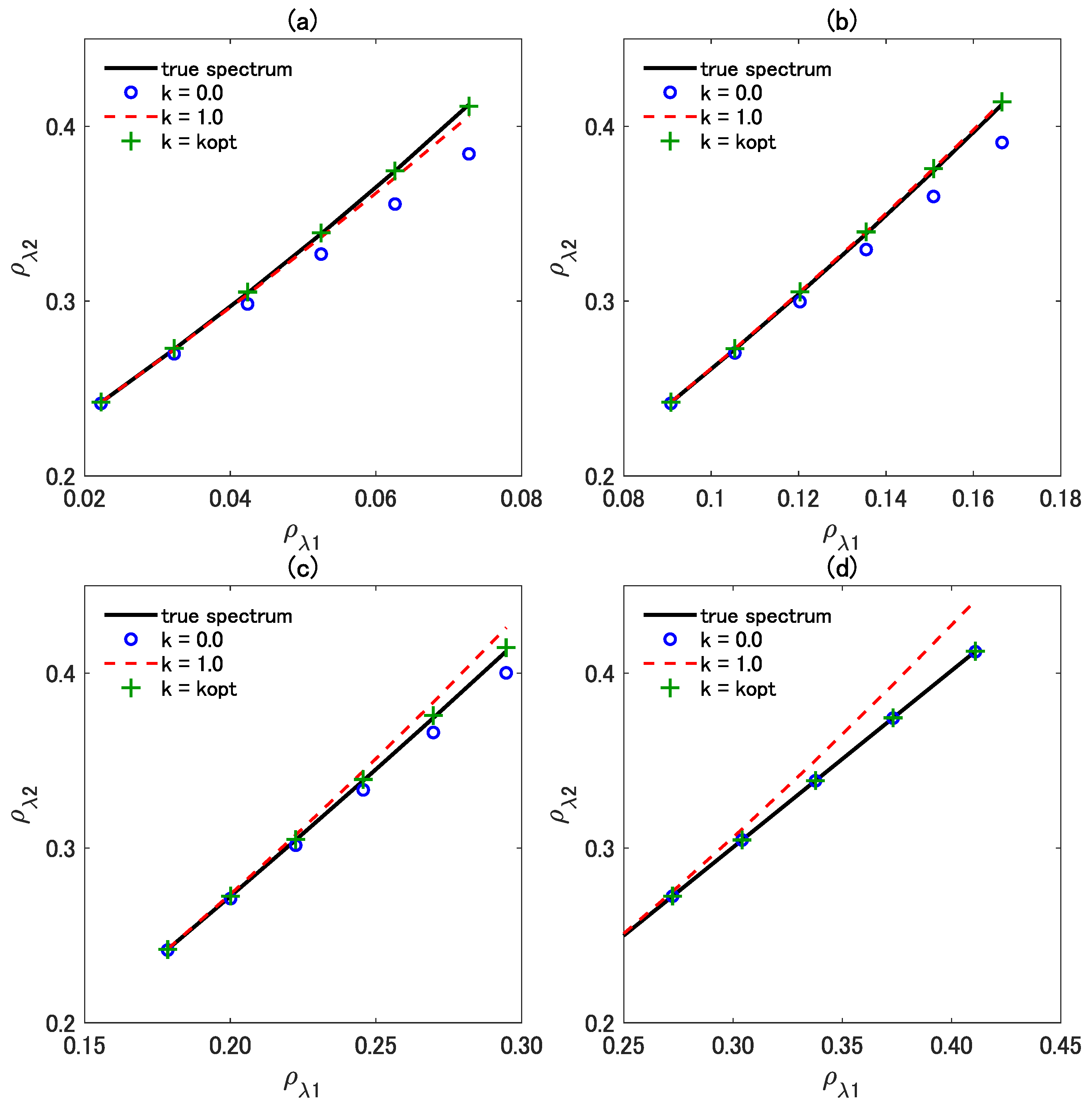 Remotesensing 14 02289 g009