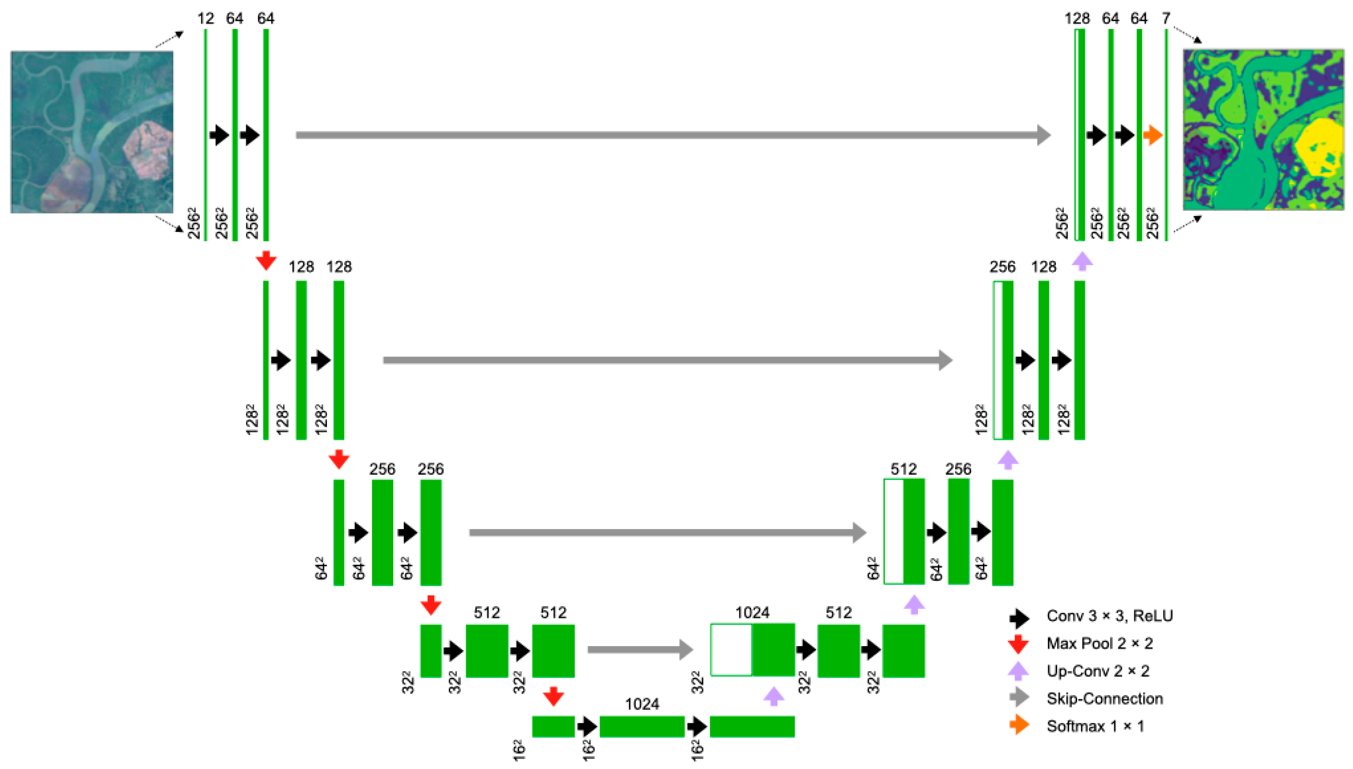 Remotesensing 14 02291 g002