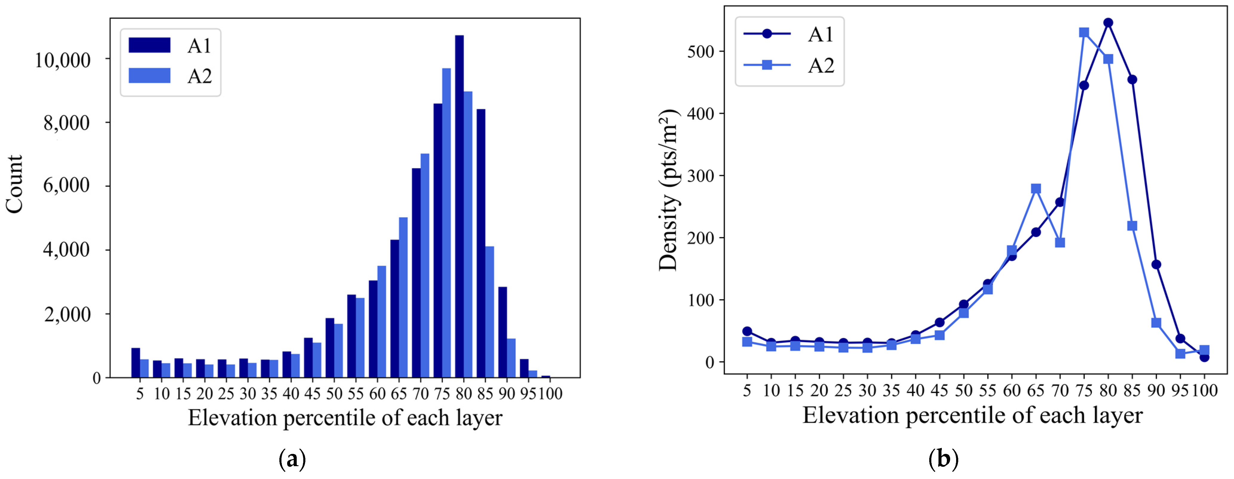 Remotesensing 14 02292 g007