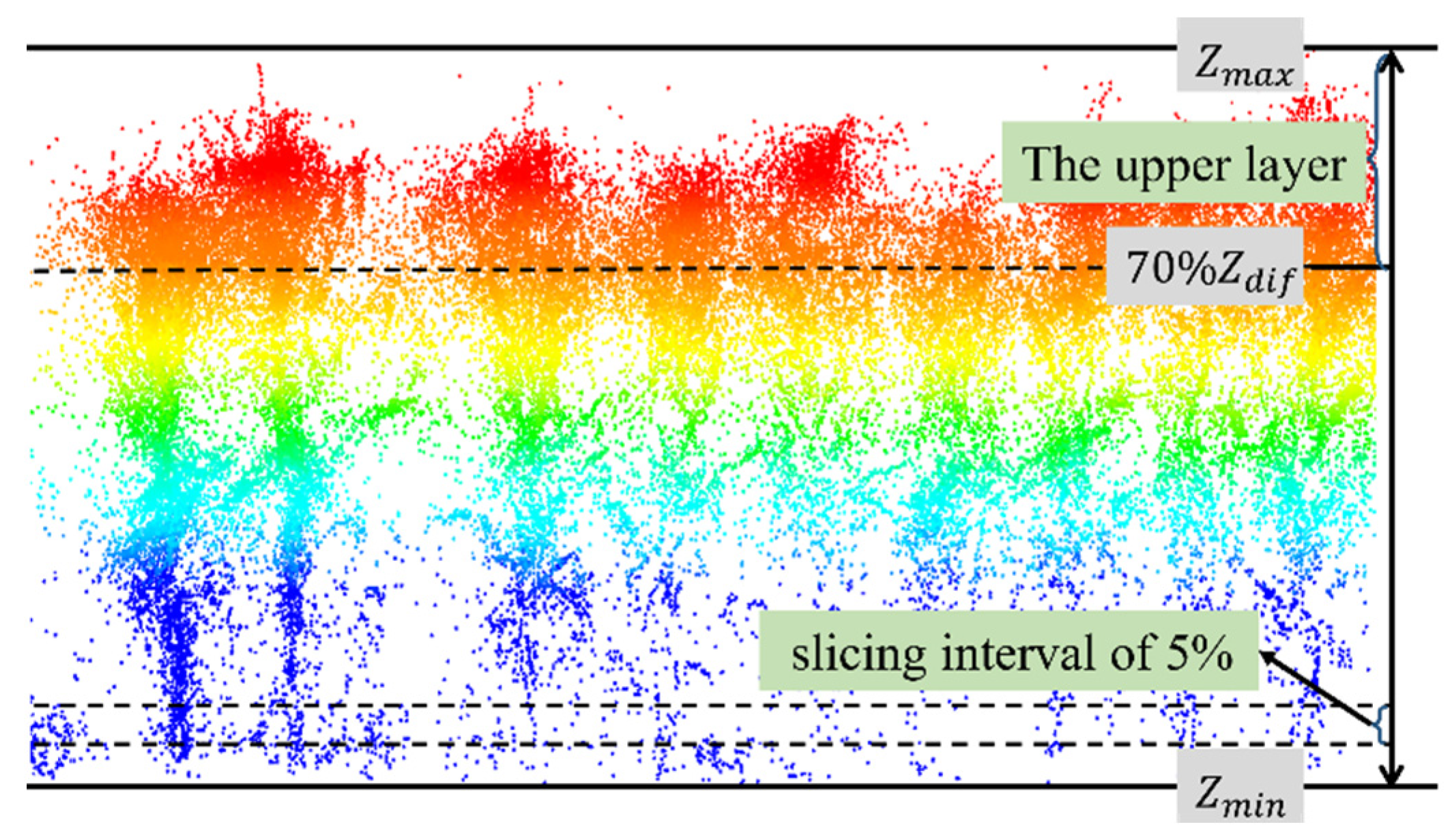 Remotesensing 14 02292 g008