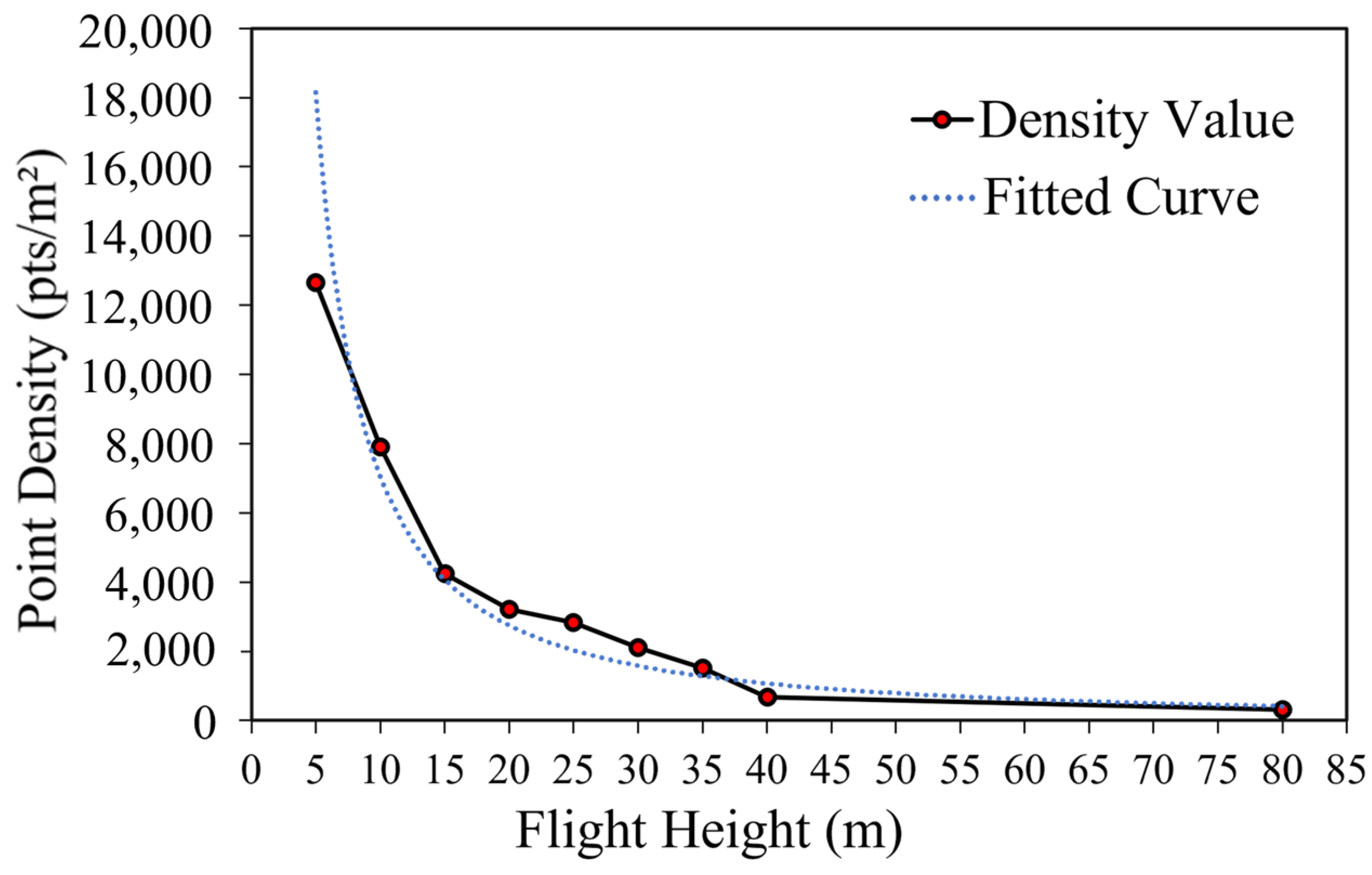 Remotesensing 14 02292 g016