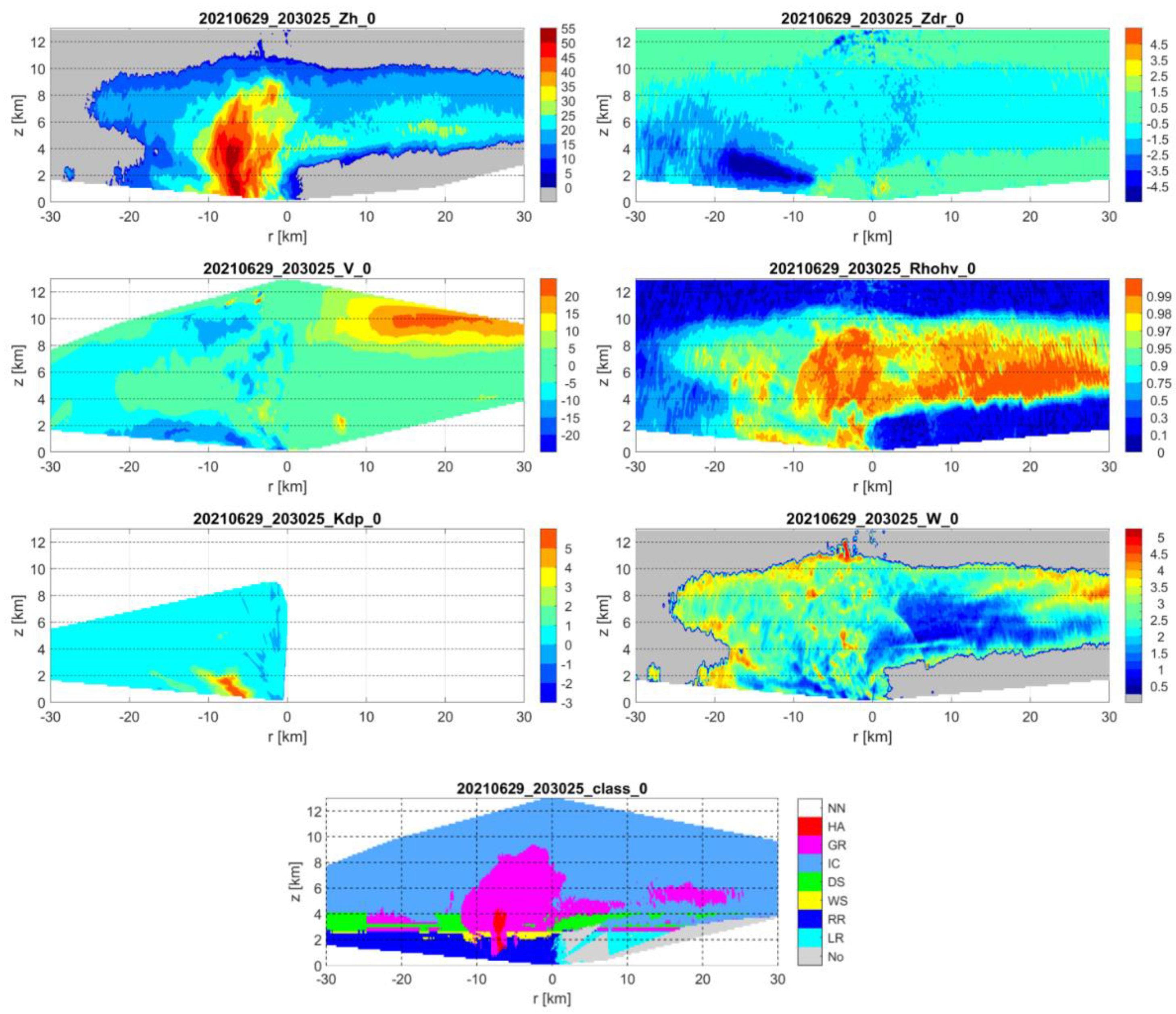 Remotesensing 14 02294 g007