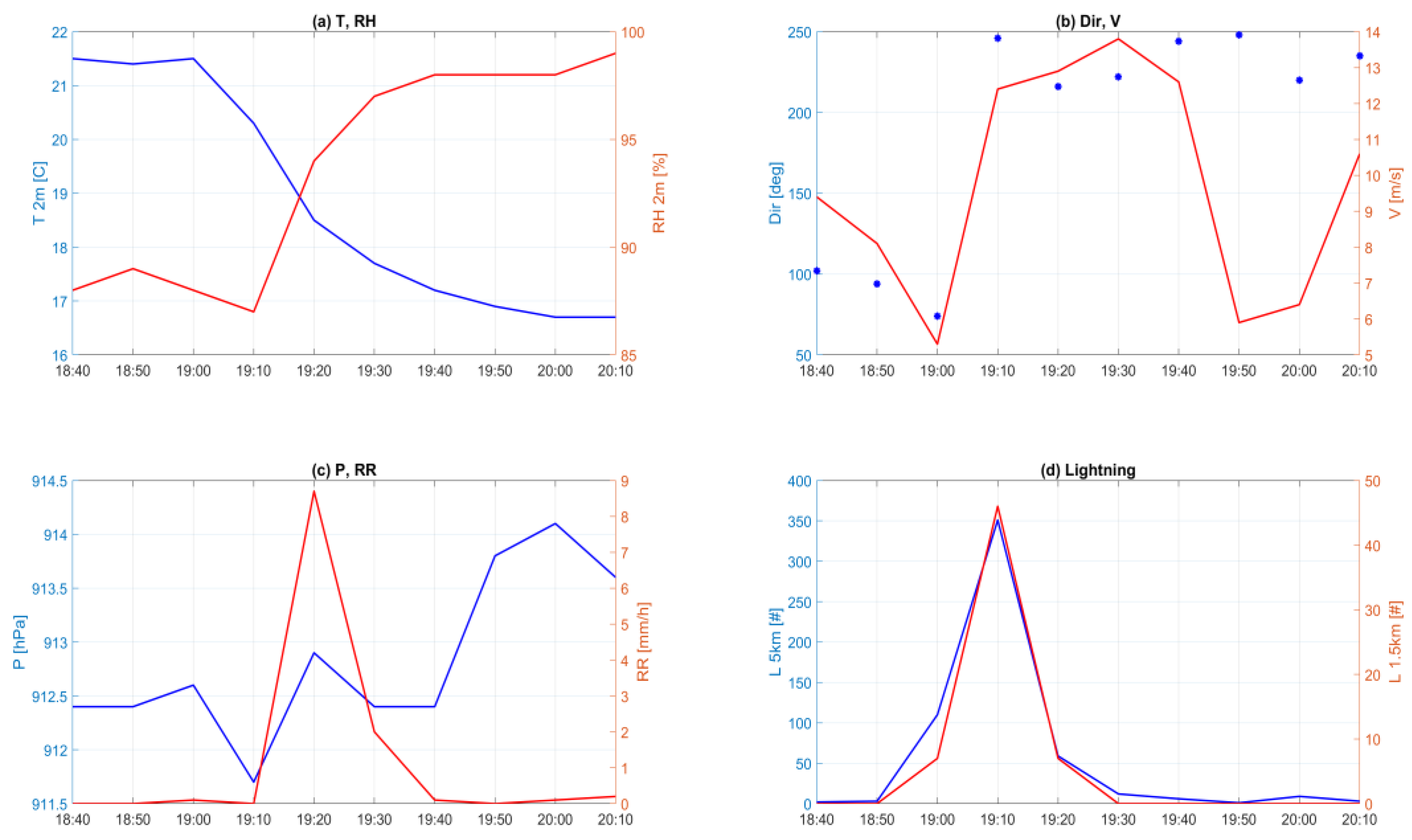 Remotesensing 14 02294 g008
