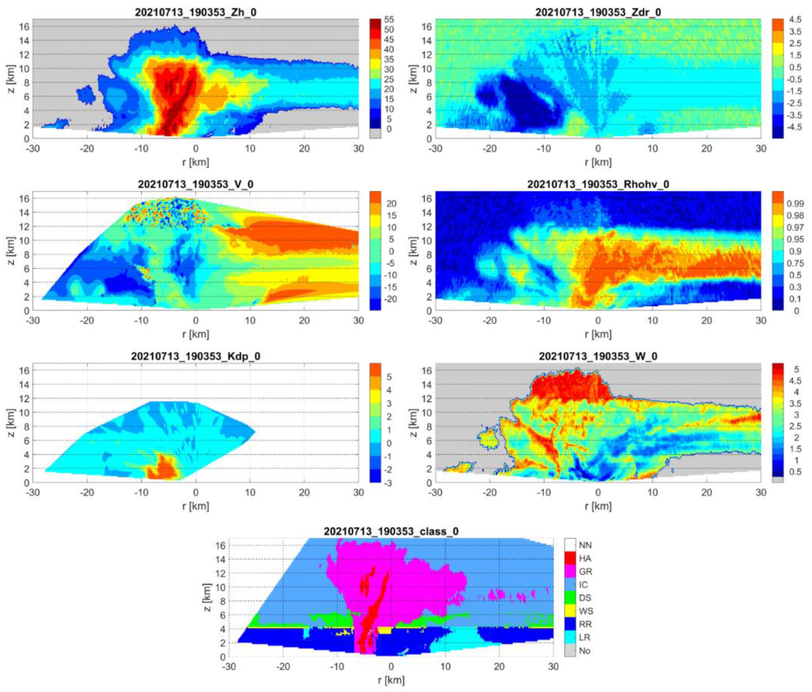 Remotesensing 14 02294 g011