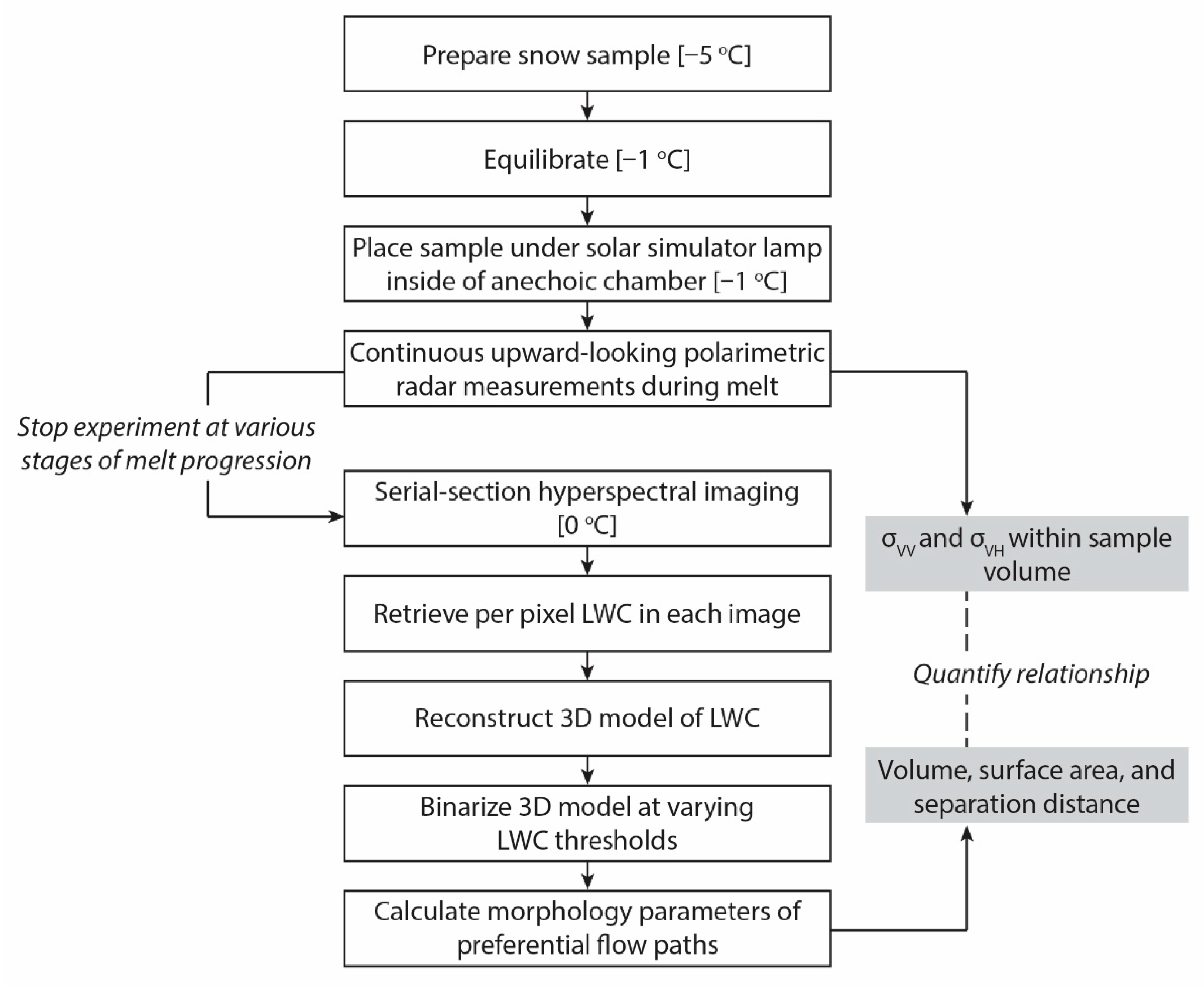 Remotesensing 14 02297 g002