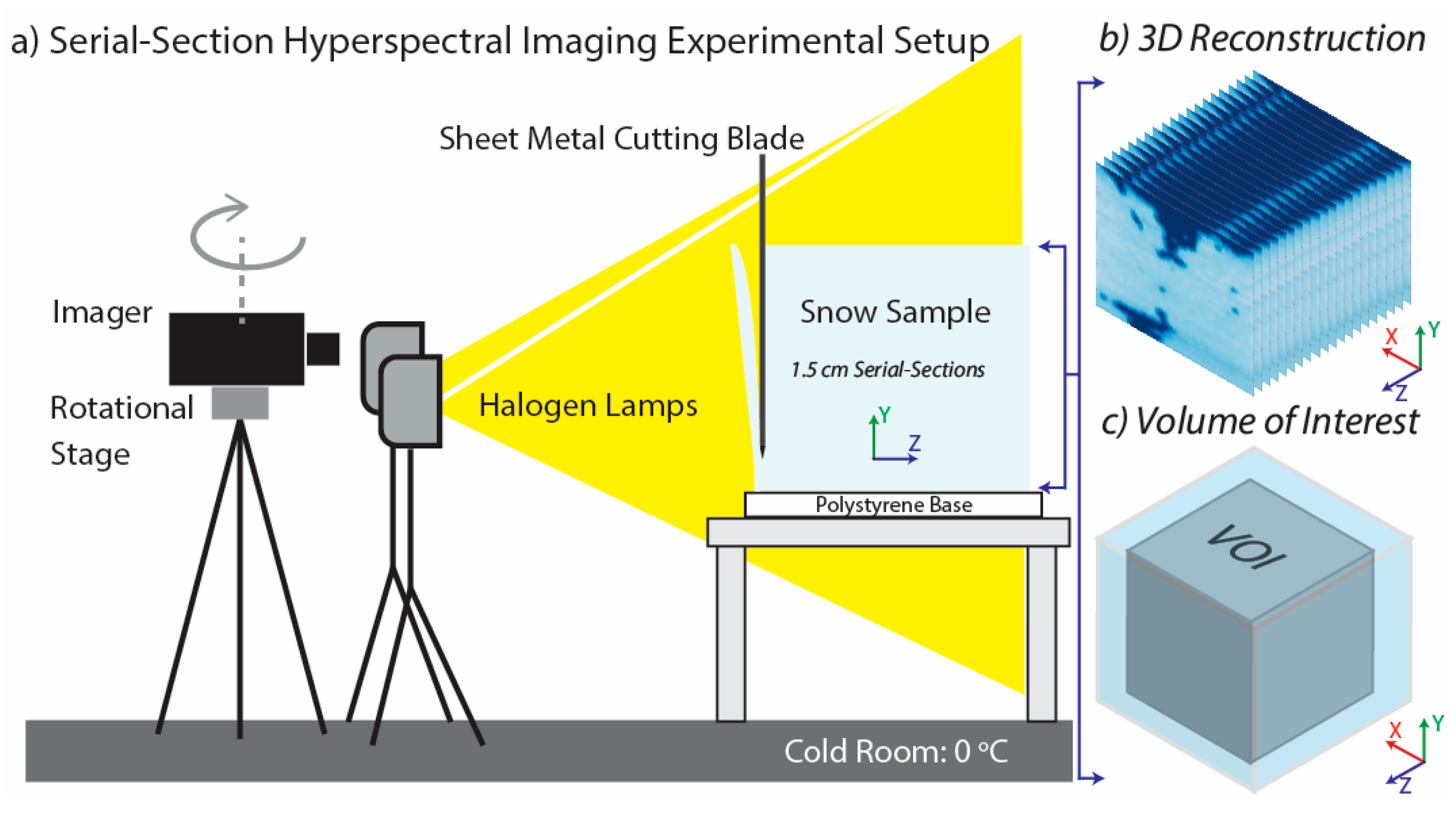 Remotesensing 14 02297 g004