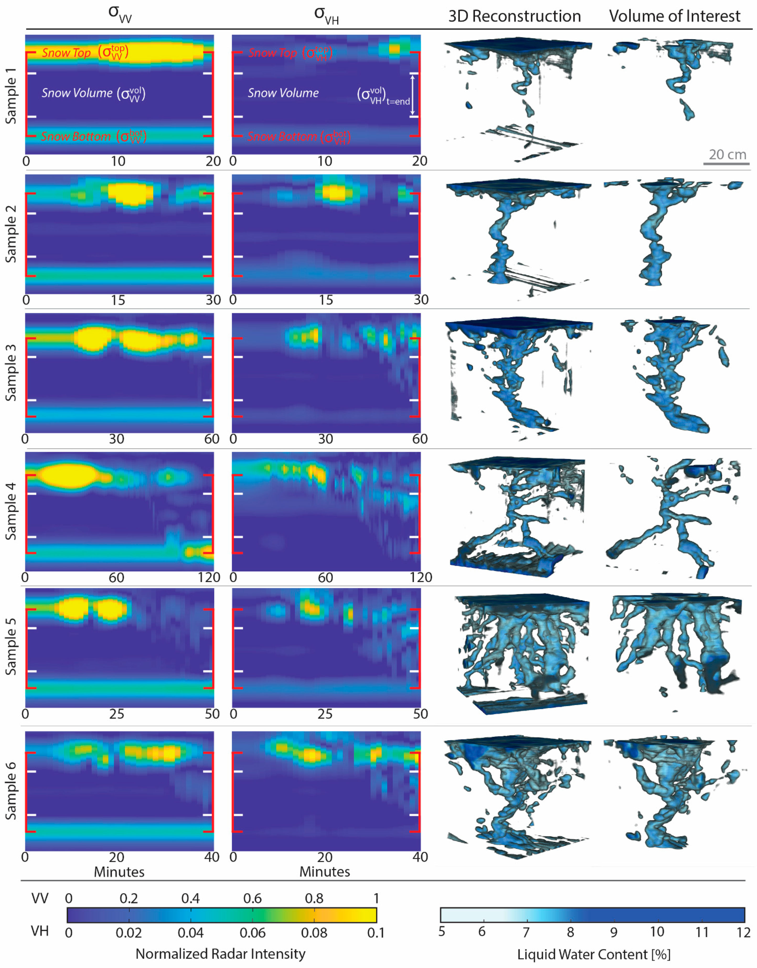 Remotesensing 14 02297 g006
