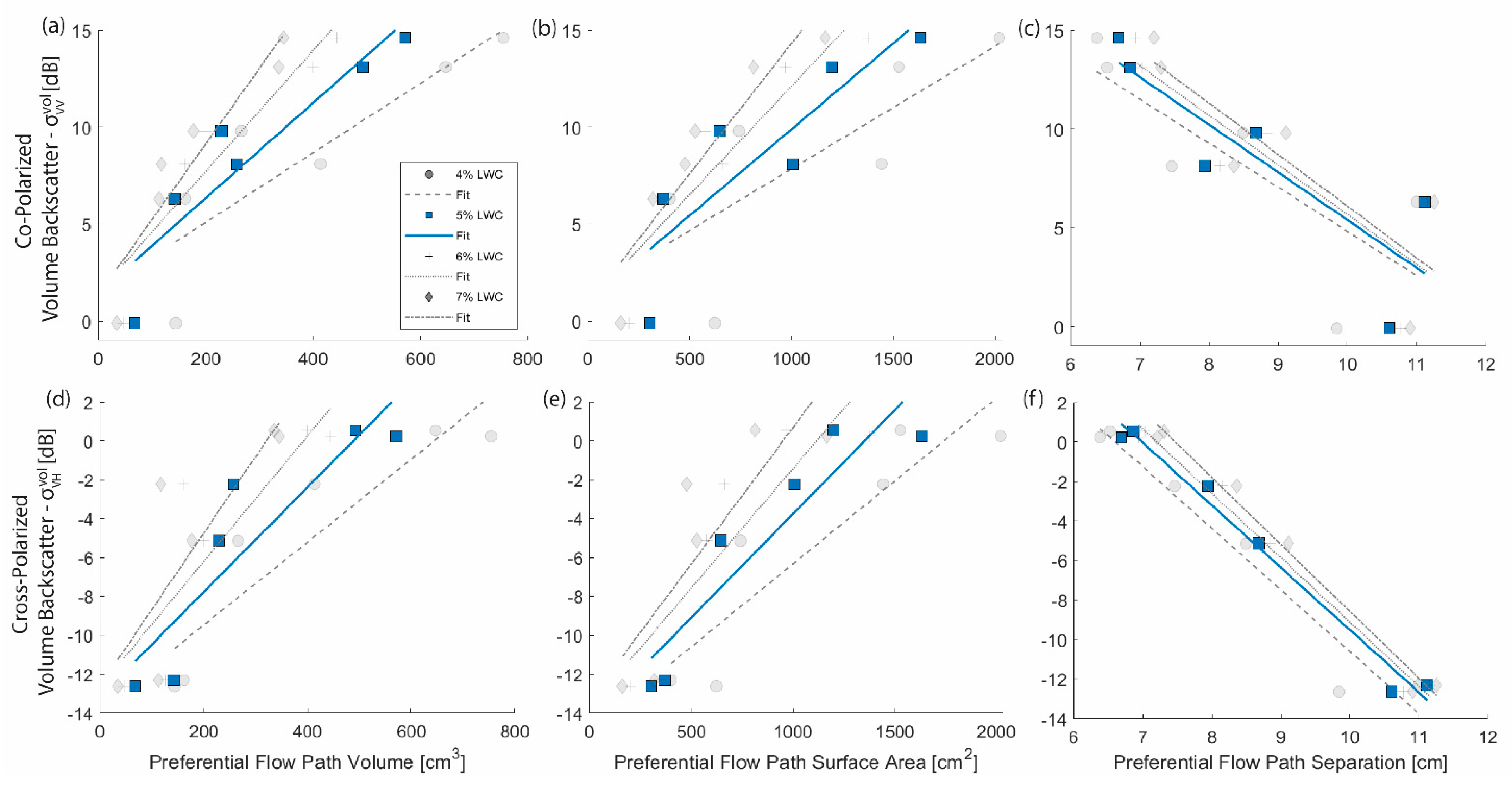 Remotesensing 14 02297 g007